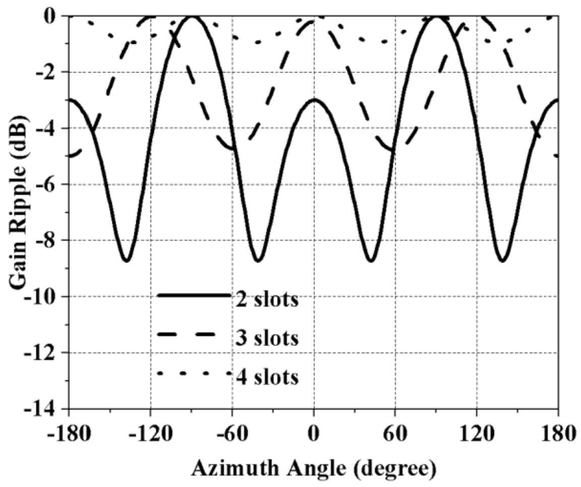 Sensors 21 02763 g003 Sensors 21 02763 g003