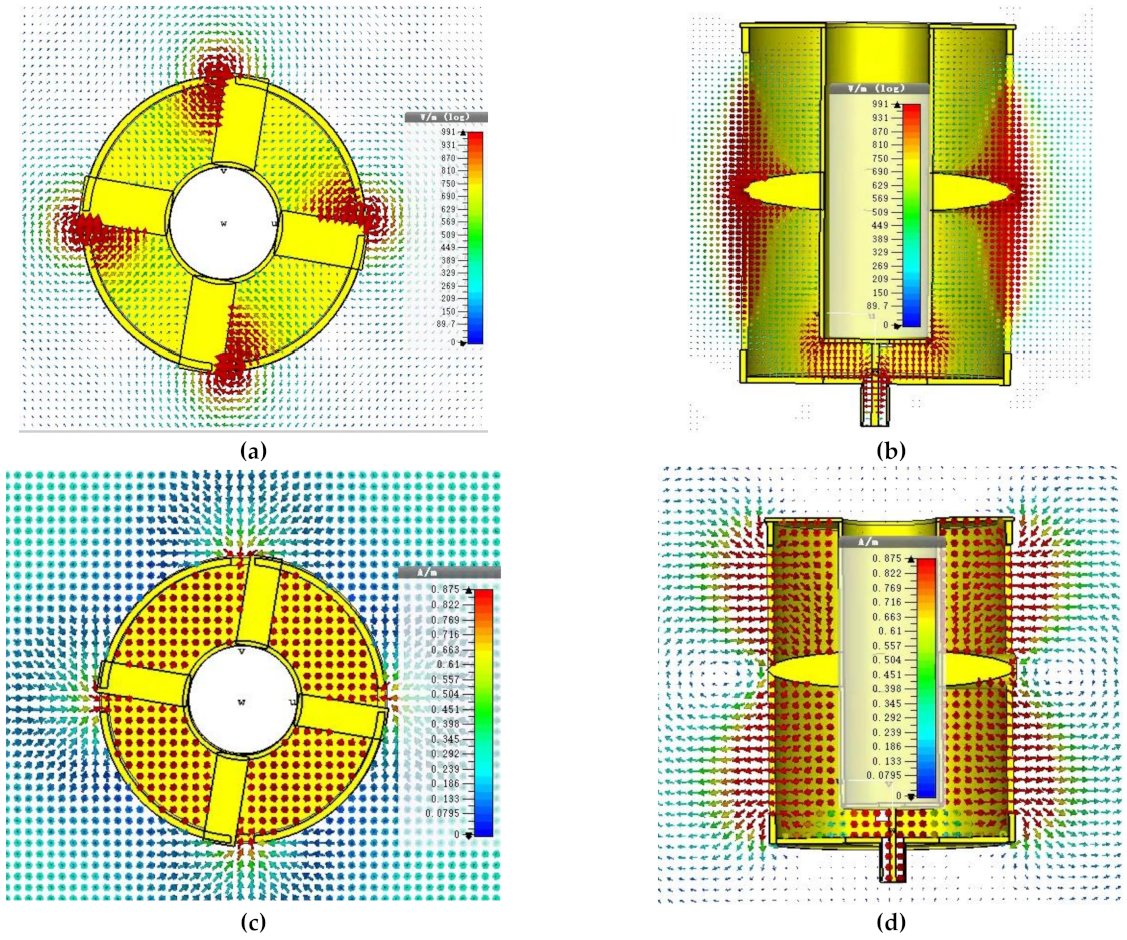 Sensors 21 02763 g005 Sensors 21 02763 g005