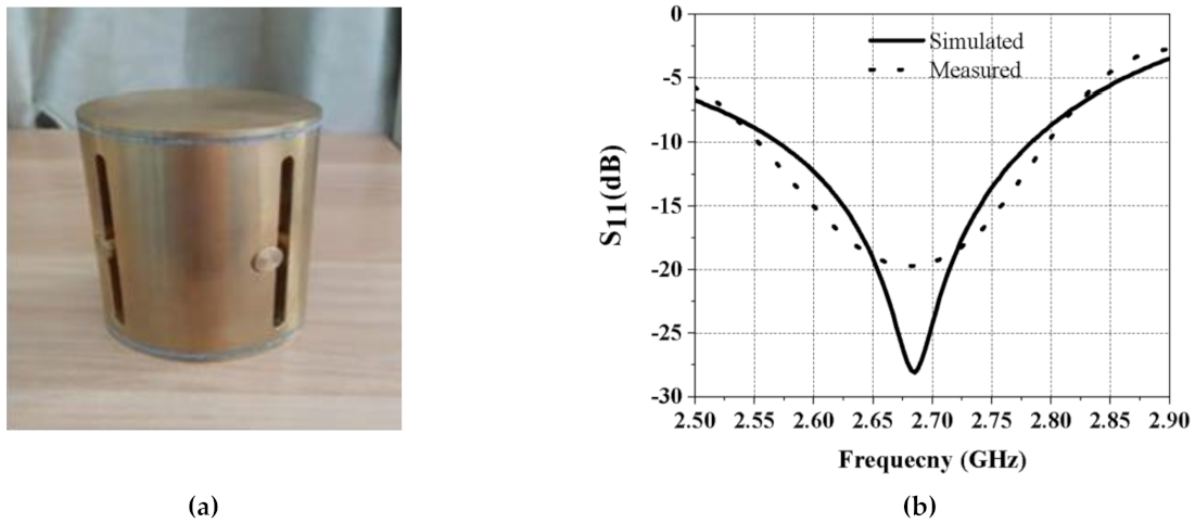 Sensors 21 02763 g006 Sensors 21 02763 g006