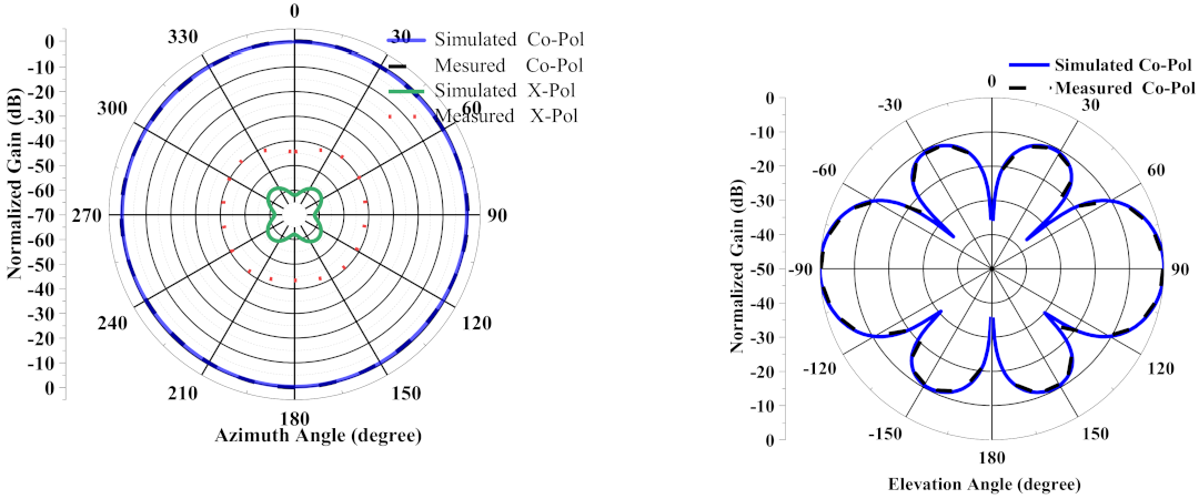 Sensors 21 02763 g007a Sensors 21 02763 g007a