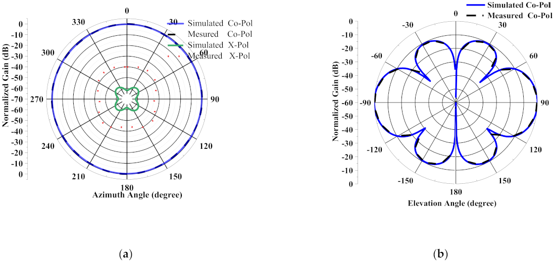 Sensors 21 02763 g007b Sensors 21 02763 g007b