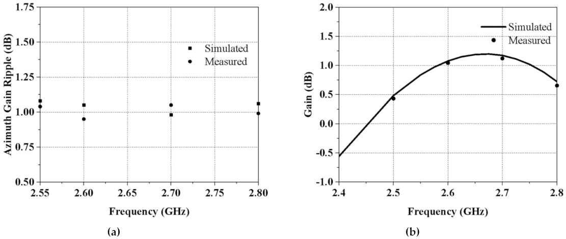 Sensors 21 02763 g009 Sensors 21 02763 g009