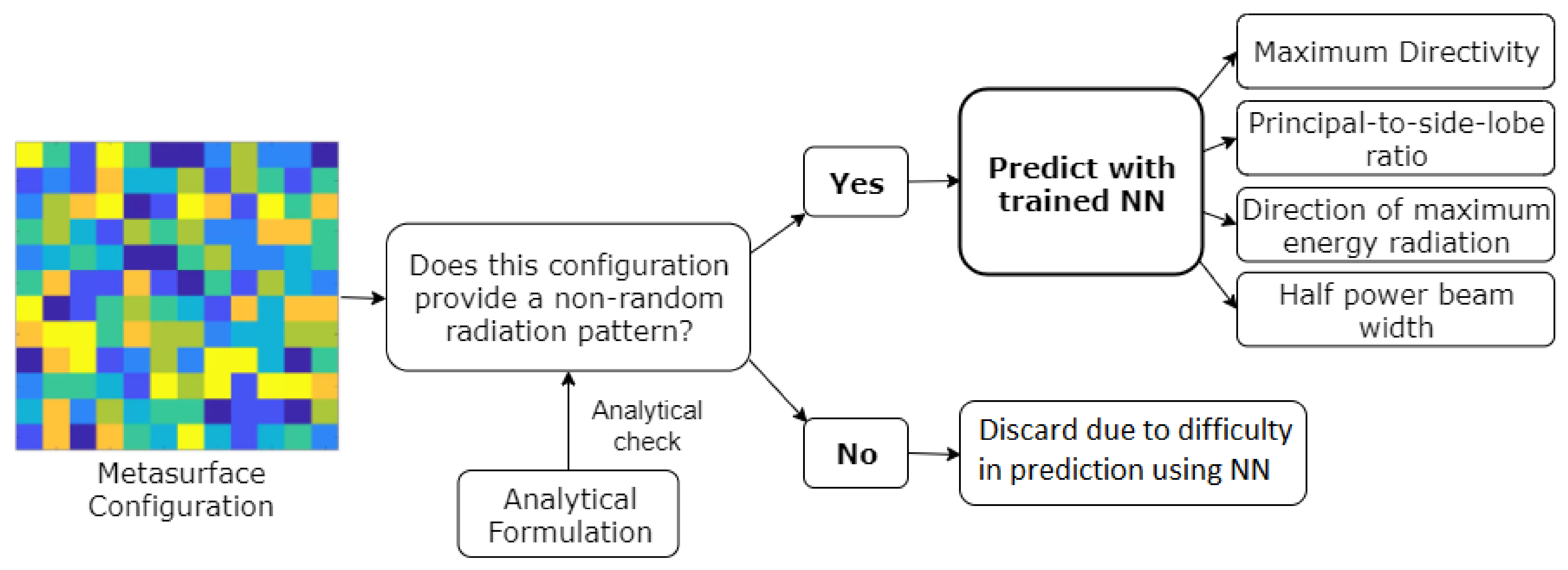 Sensors 21 02765 g006 Sensors 21 02765 g006