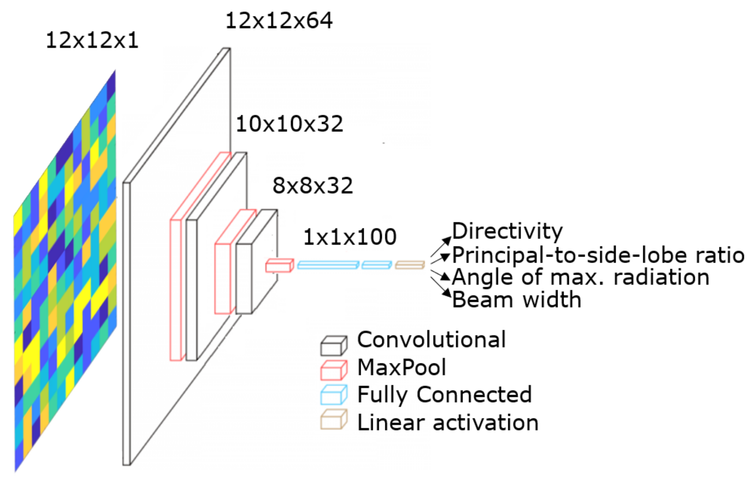 Sensors 21 02765 g008 Sensors 21 02765 g008