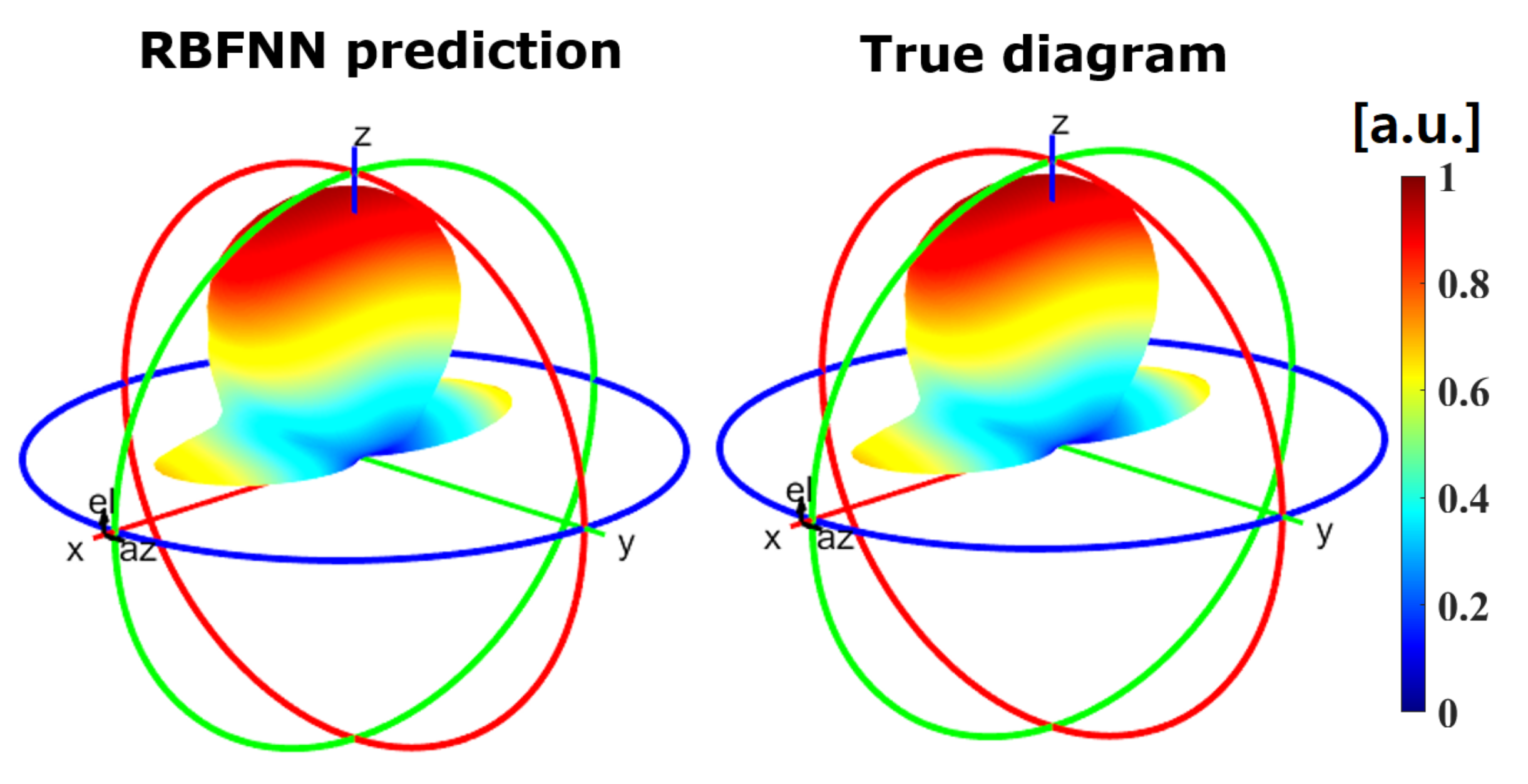Sensors 21 02765 g009 Sensors 21 02765 g009
