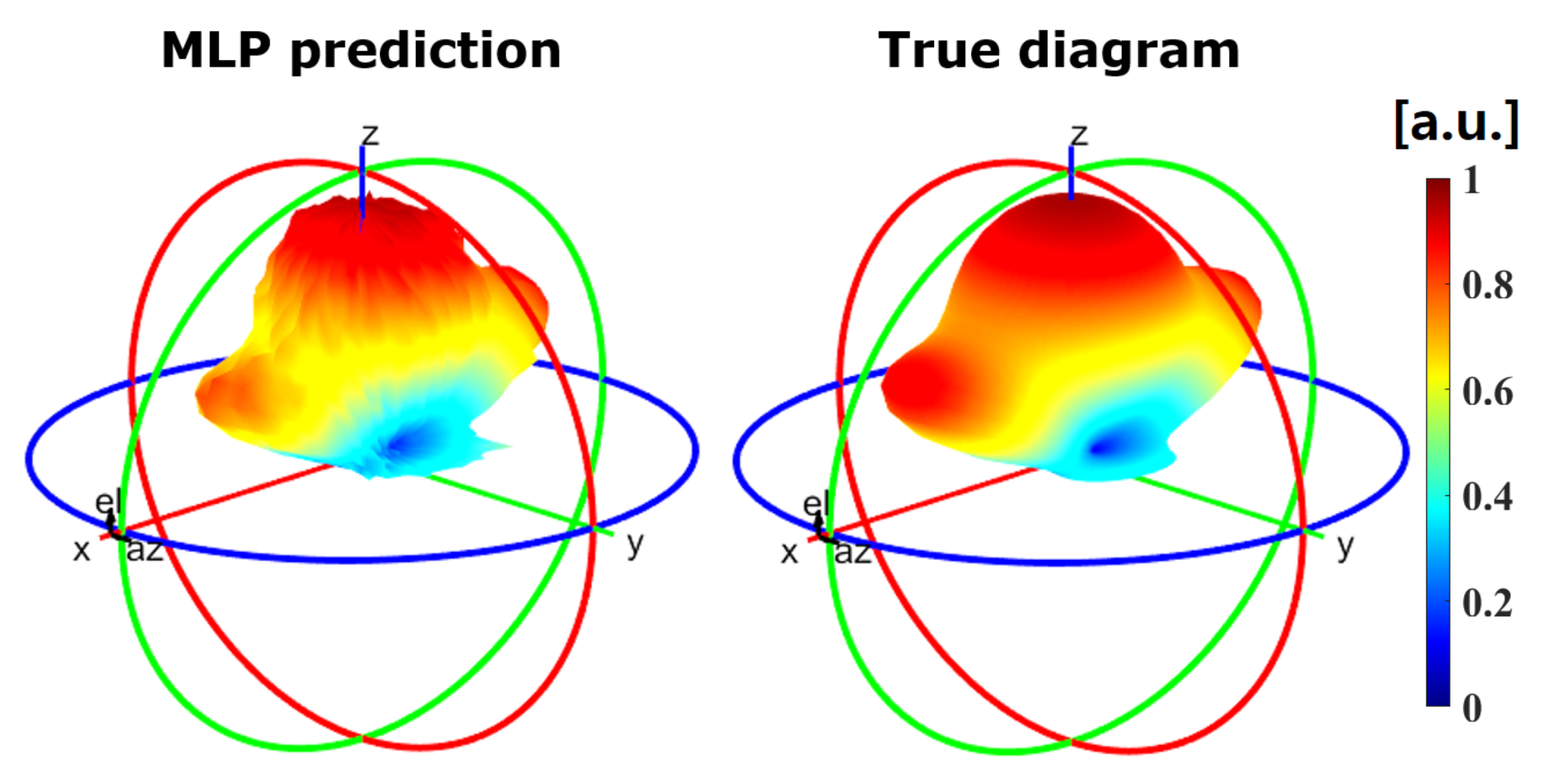 Sensors 21 02765 g010 Sensors 21 02765 g010