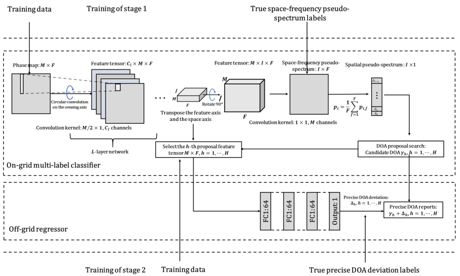 Sensors 21 02767 g002
