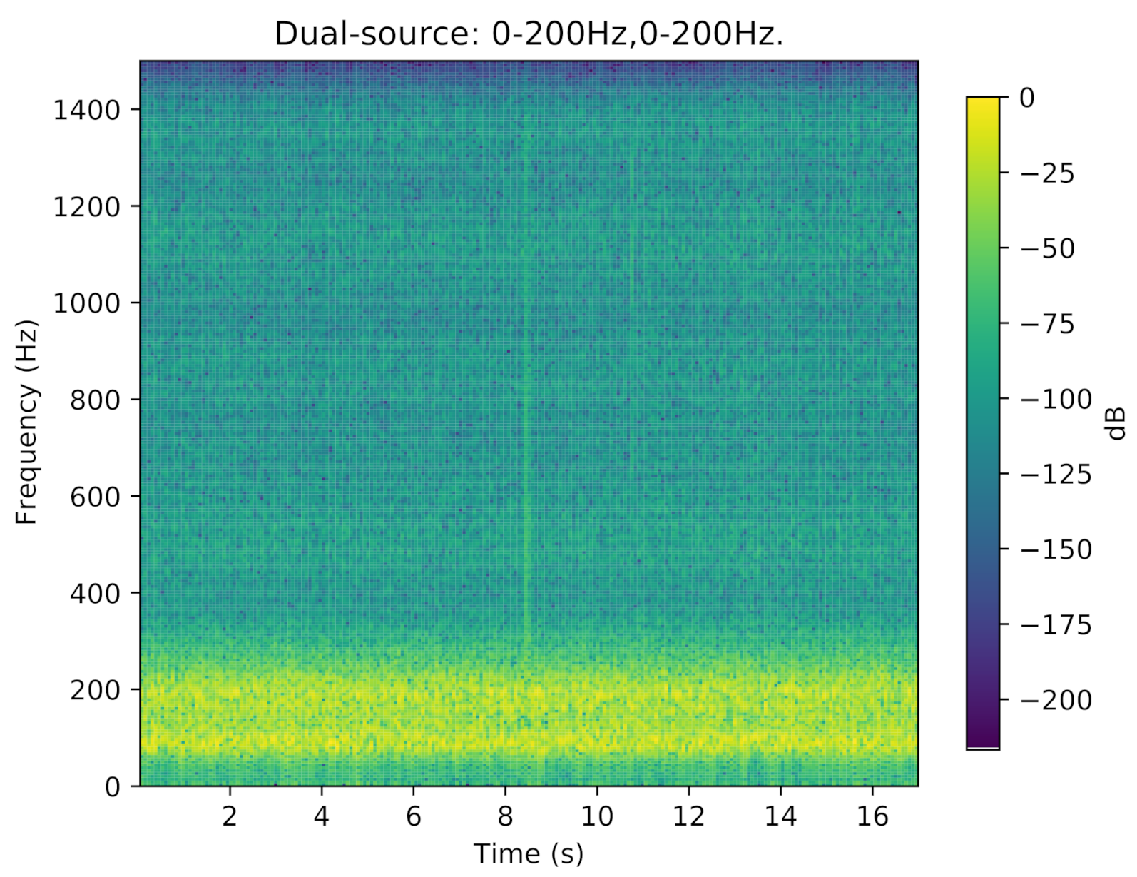 Sensors 21 02767 g008