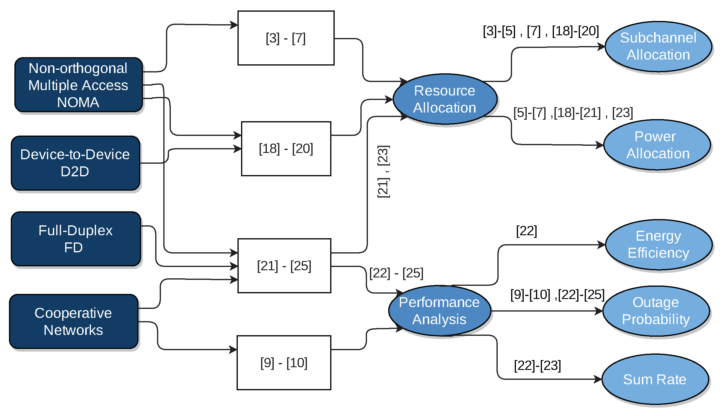 Sensors 21 02768 g001