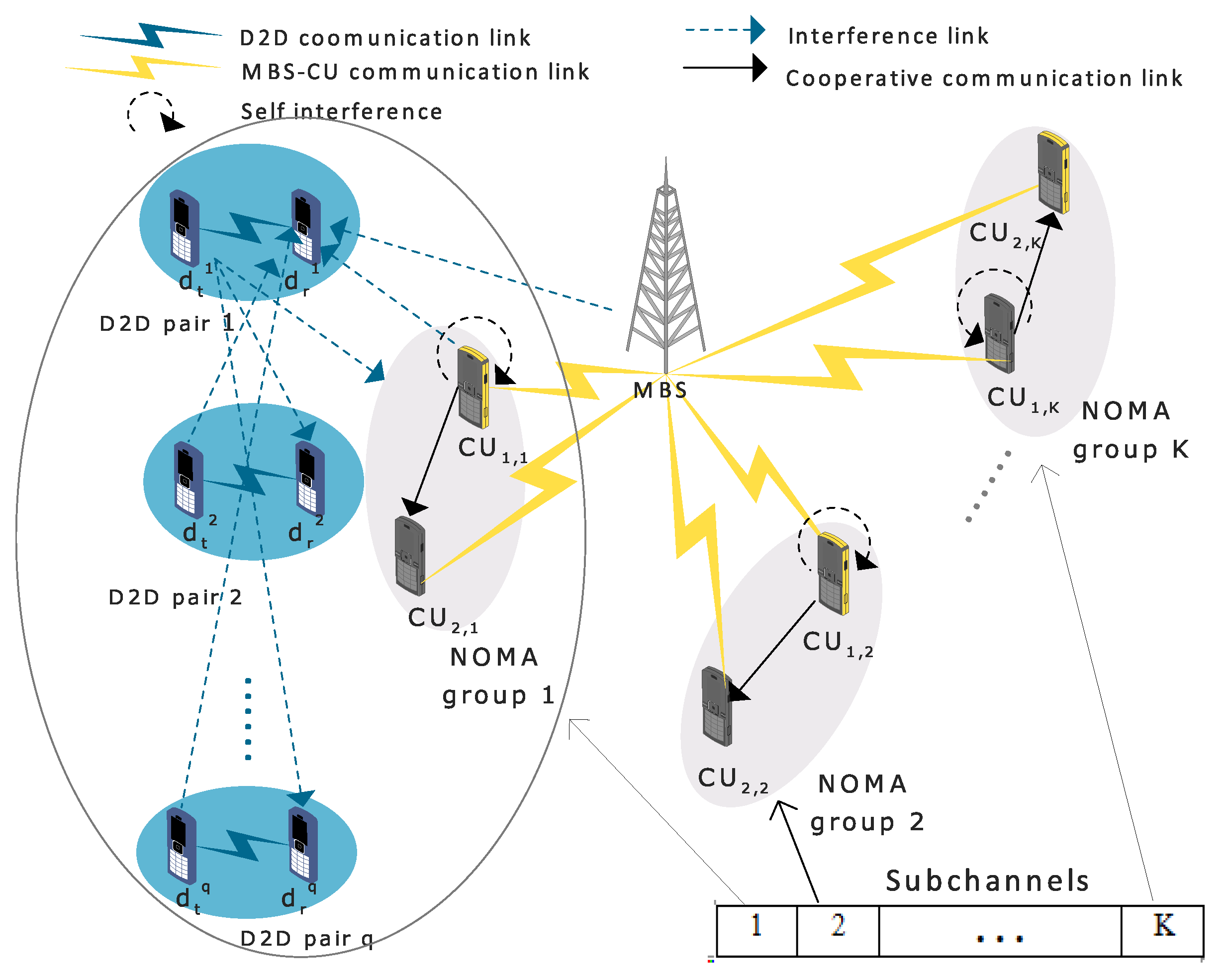 Sensors 21 02768 g003