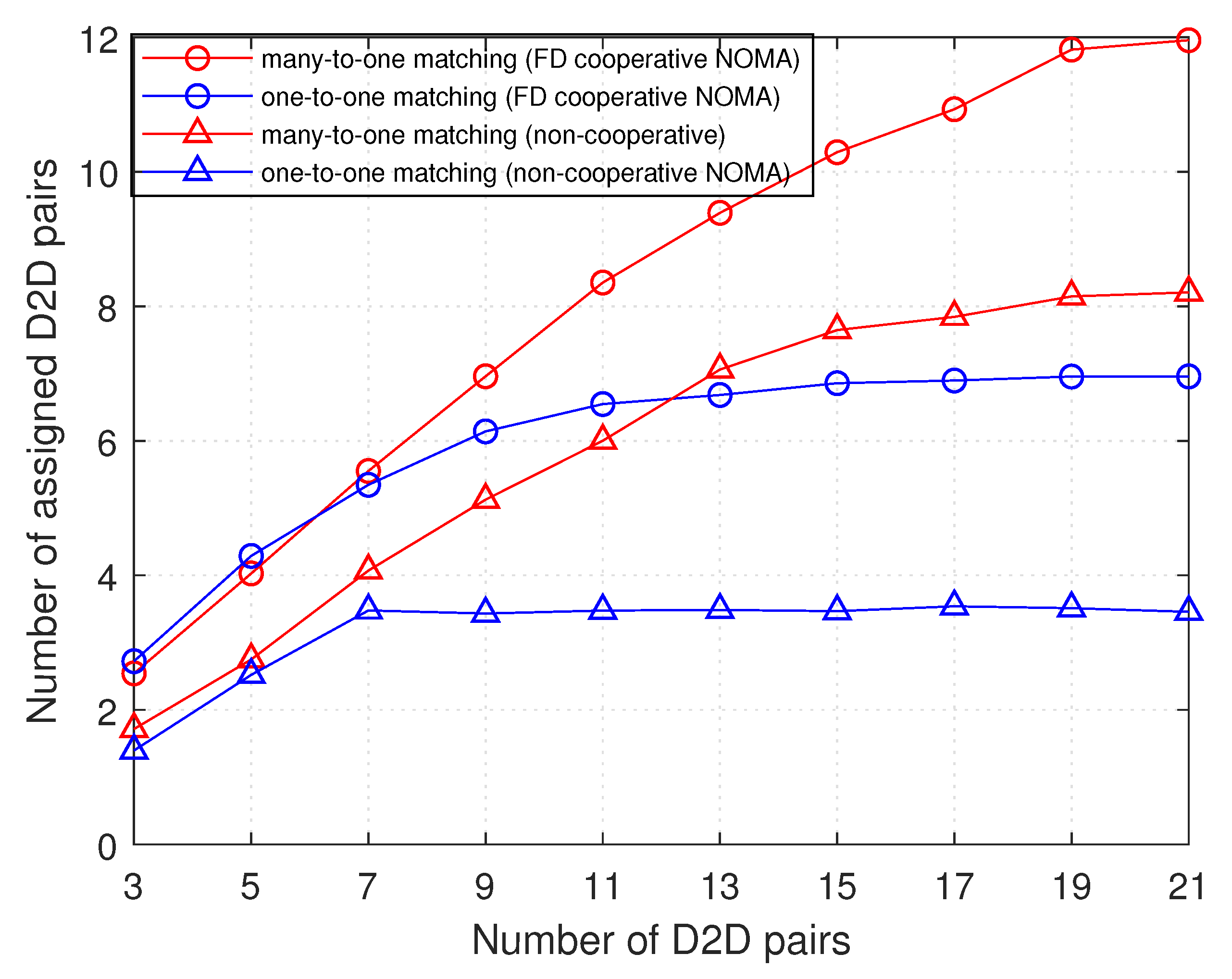 Sensors 21 02768 g006