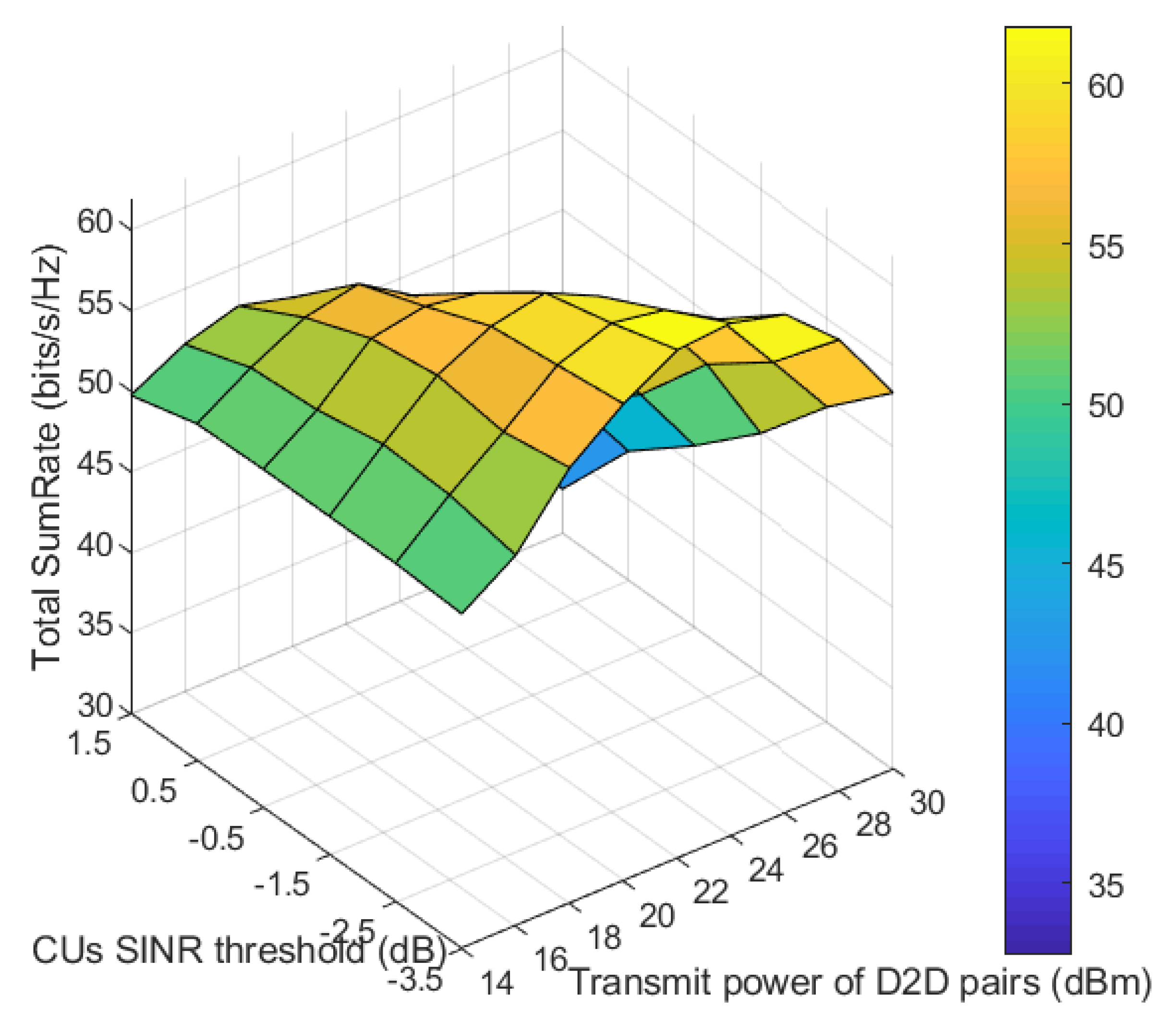 Sensors 21 02768 g010