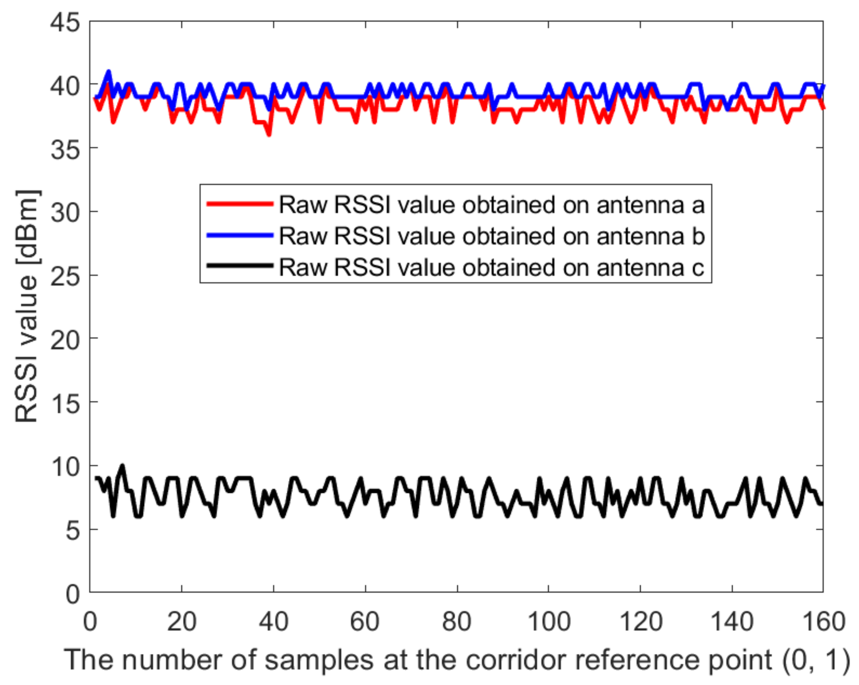 Sensors 21 02769 g002 Sensors 21 02769 g002
