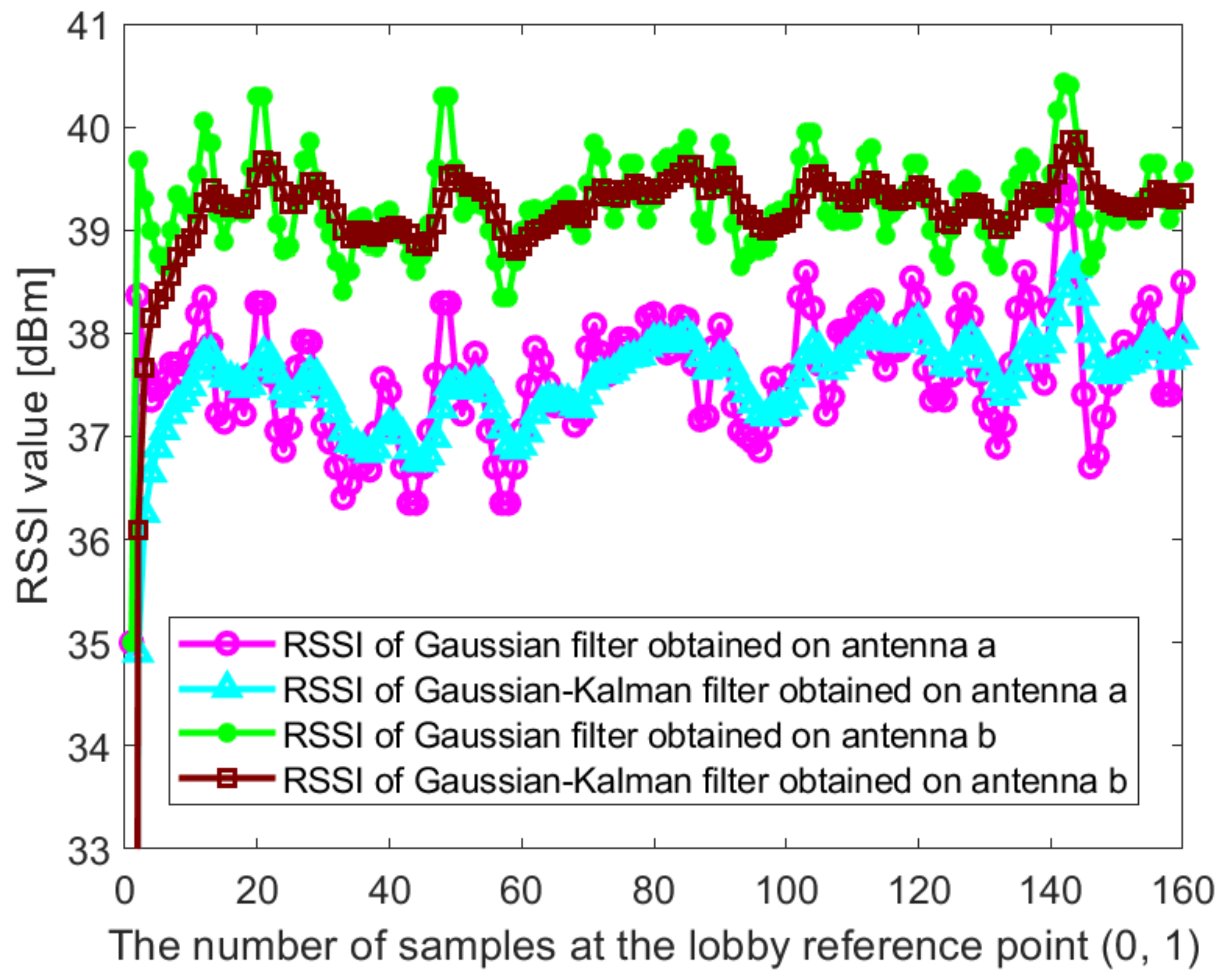 Sensors 21 02769 g005 Sensors 21 02769 g005
