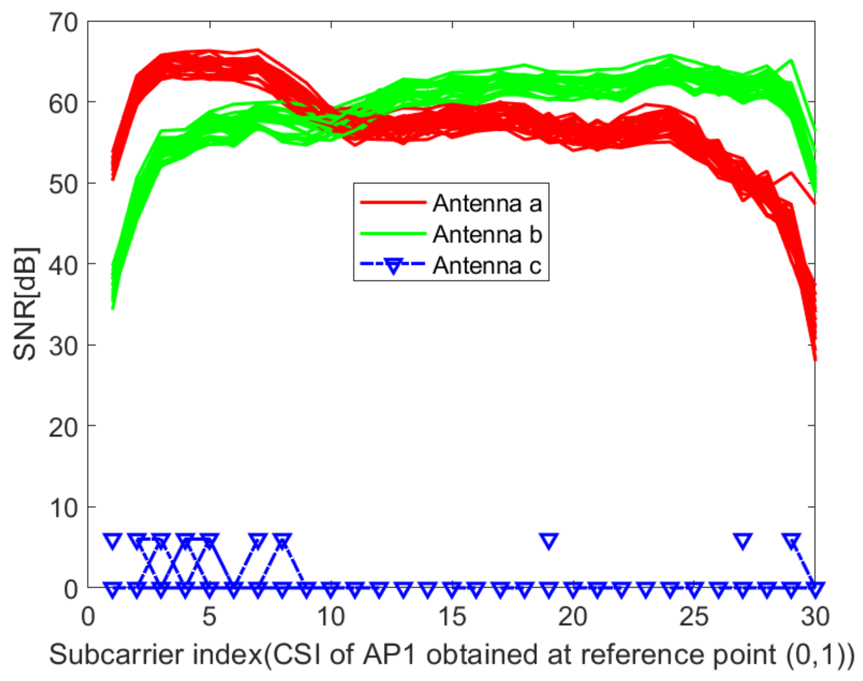 Sensors 21 02769 g006 Sensors 21 02769 g006