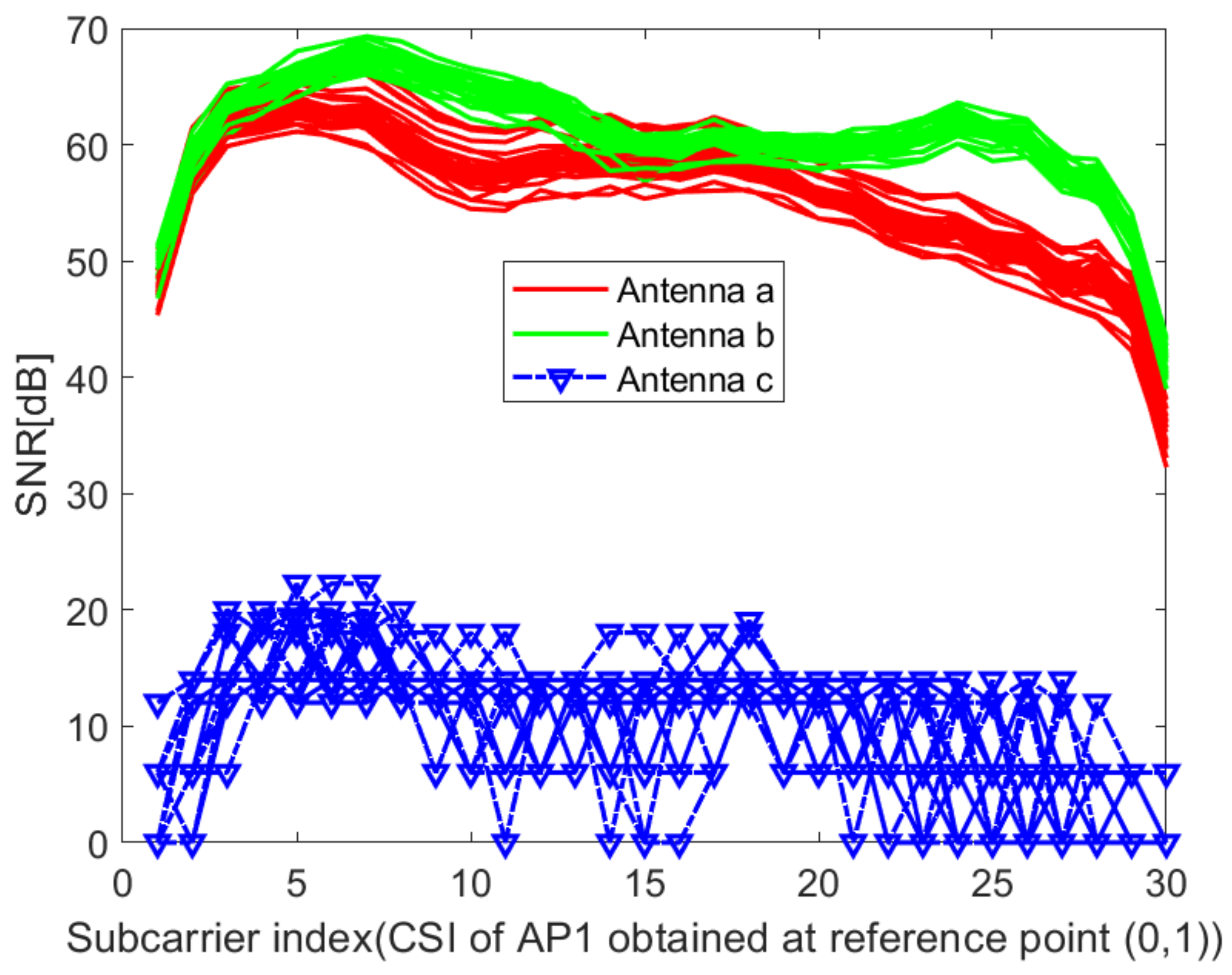 Sensors 21 02769 g007 Sensors 21 02769 g007