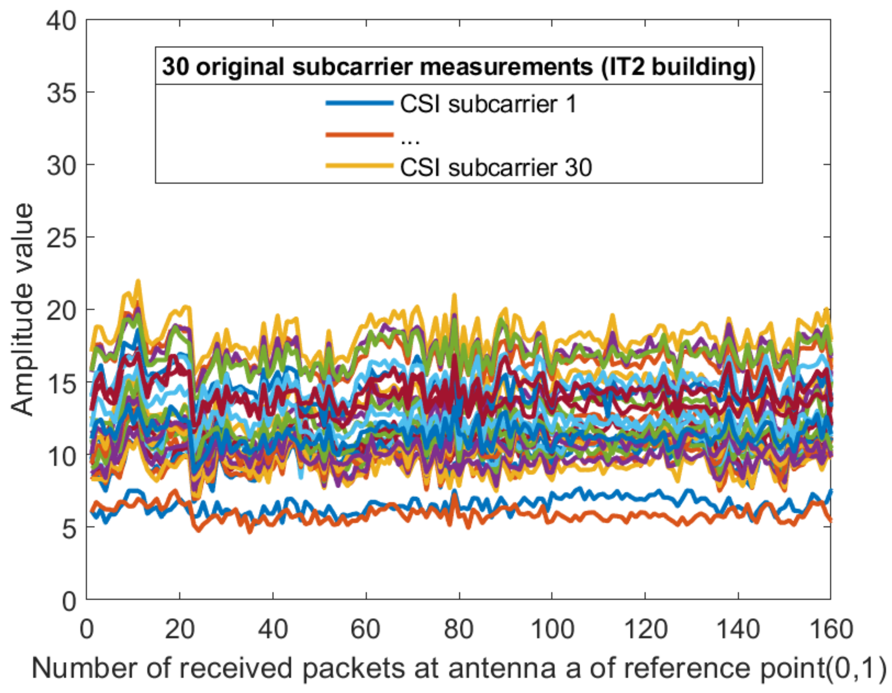 Sensors 21 02769 g009 Sensors 21 02769 g009