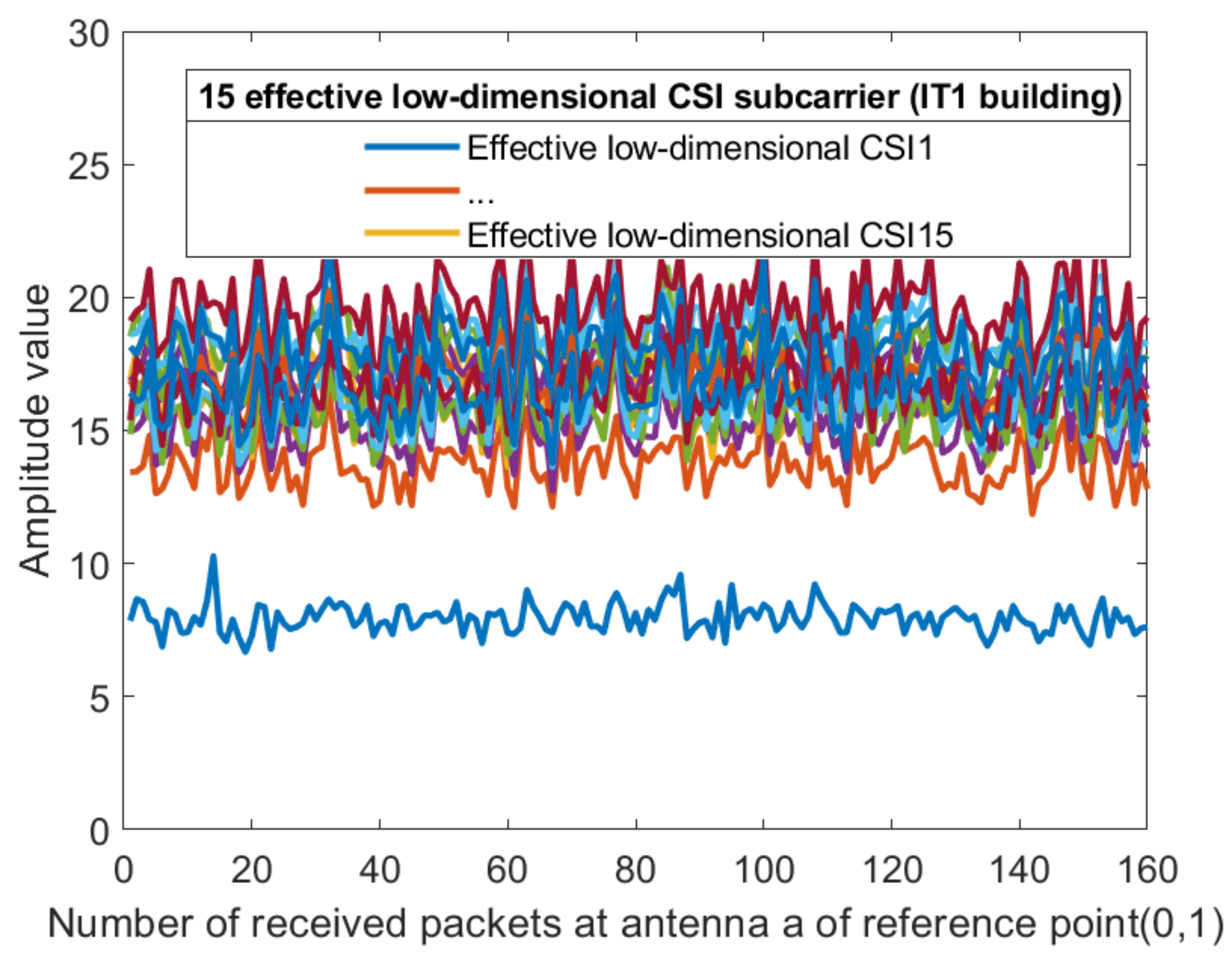 Sensors 21 02769 g010 Sensors 21 02769 g010