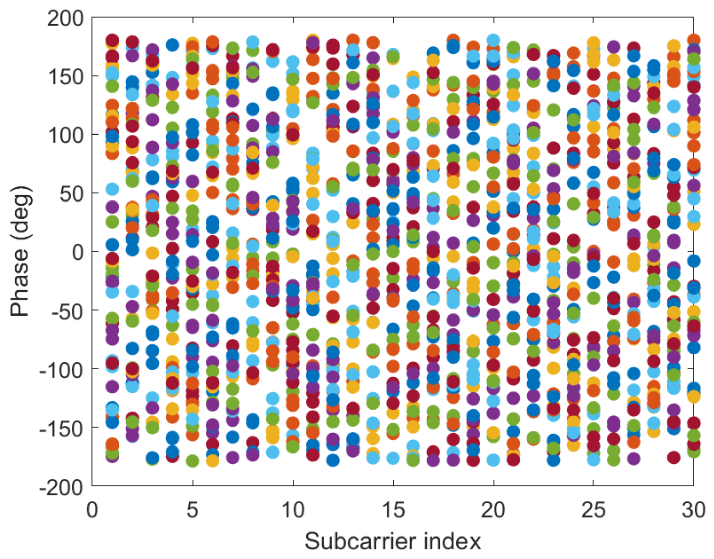 Sensors 21 02769 g012 Sensors 21 02769 g012