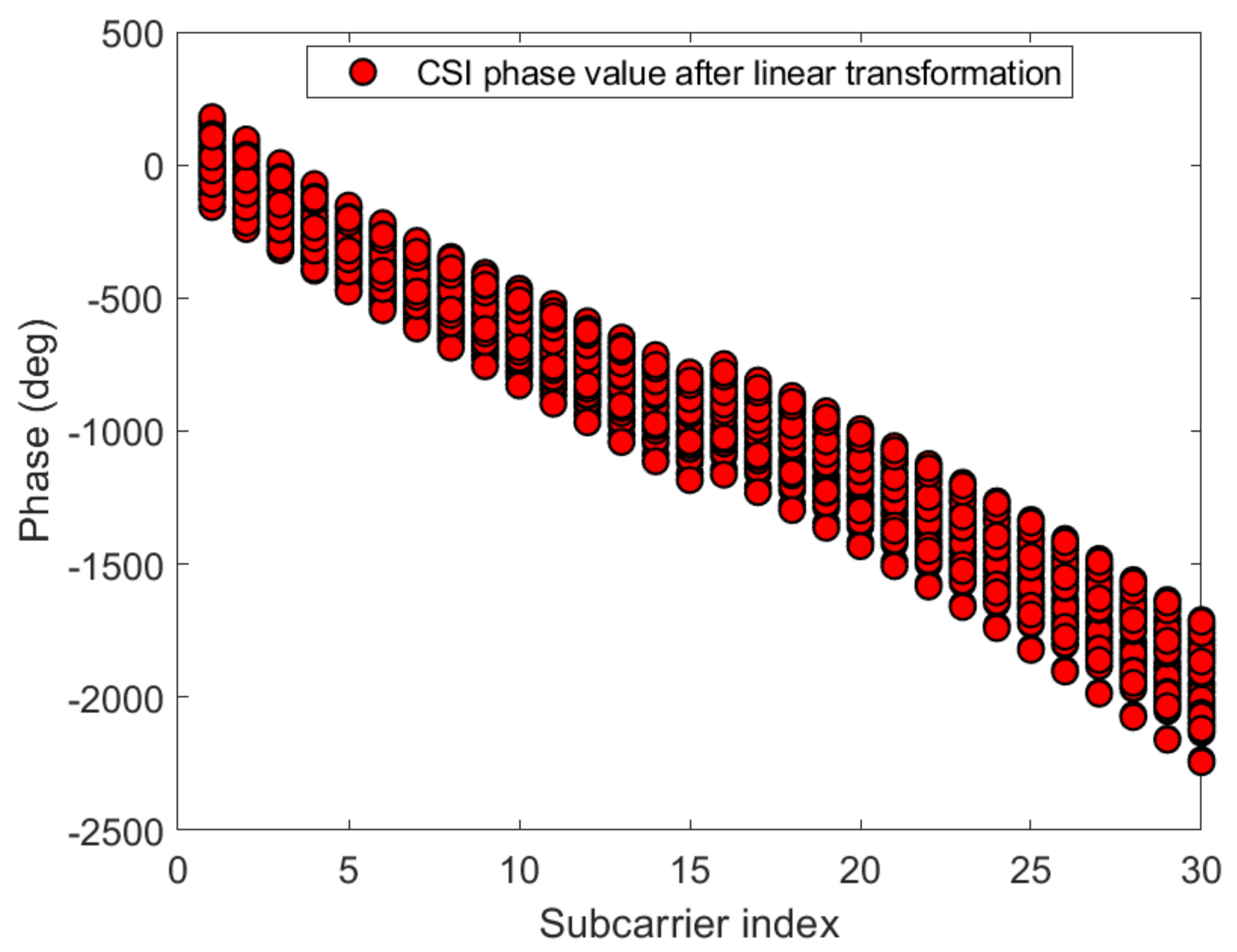 Sensors 21 02769 g015 Sensors 21 02769 g015