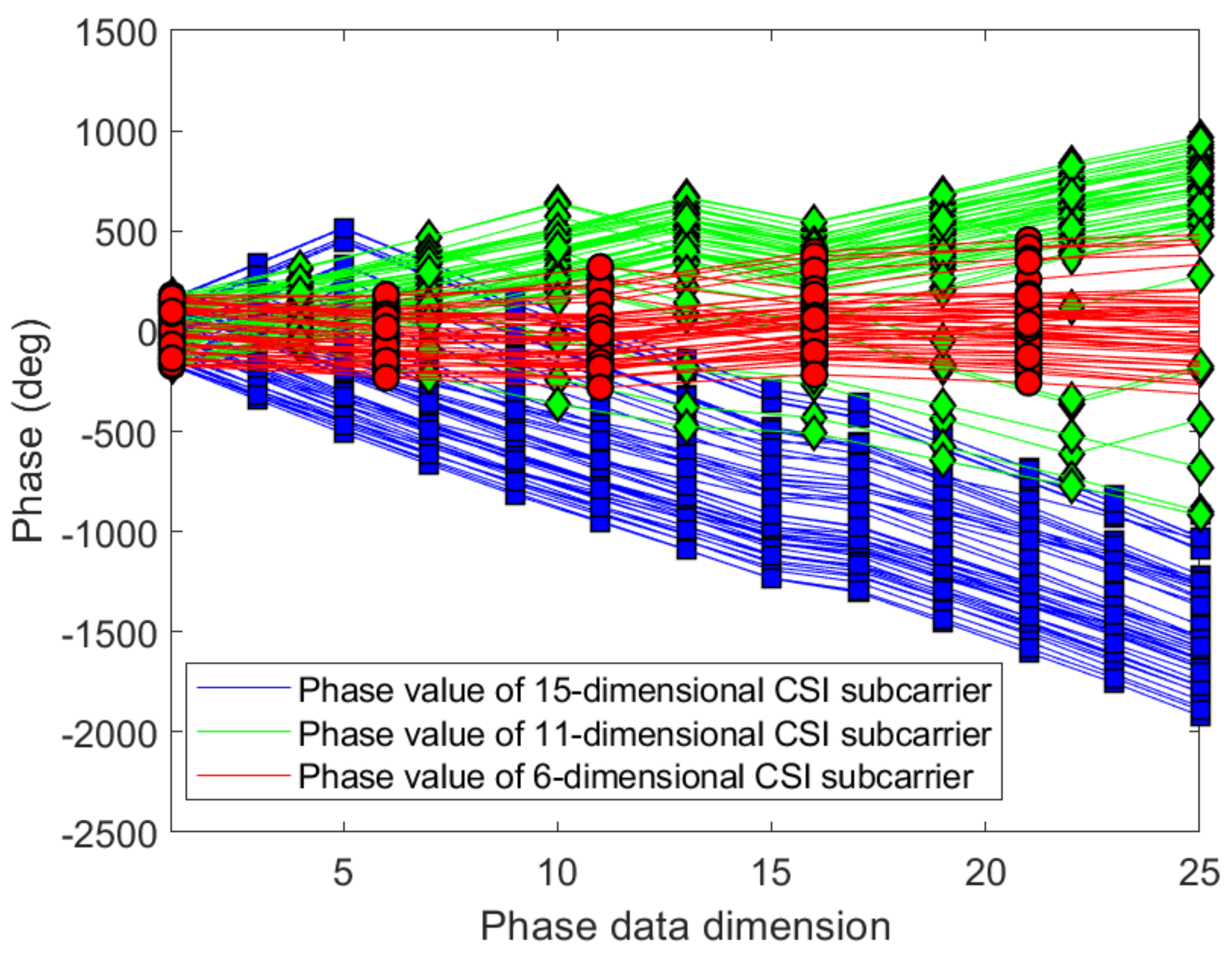 Sensors 21 02769 g016 Sensors 21 02769 g016