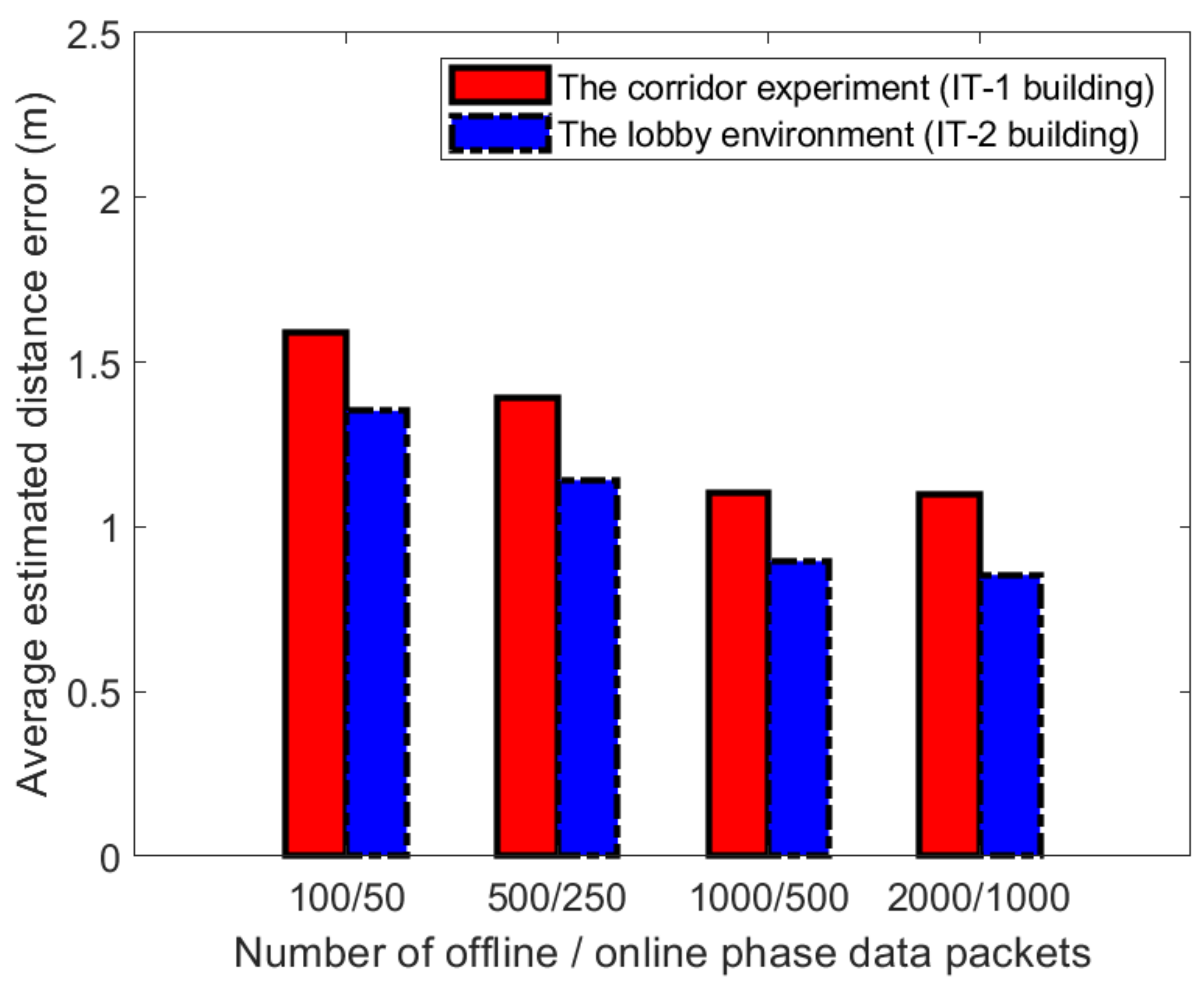 Sensors 21 02769 g023 Sensors 21 02769 g023
