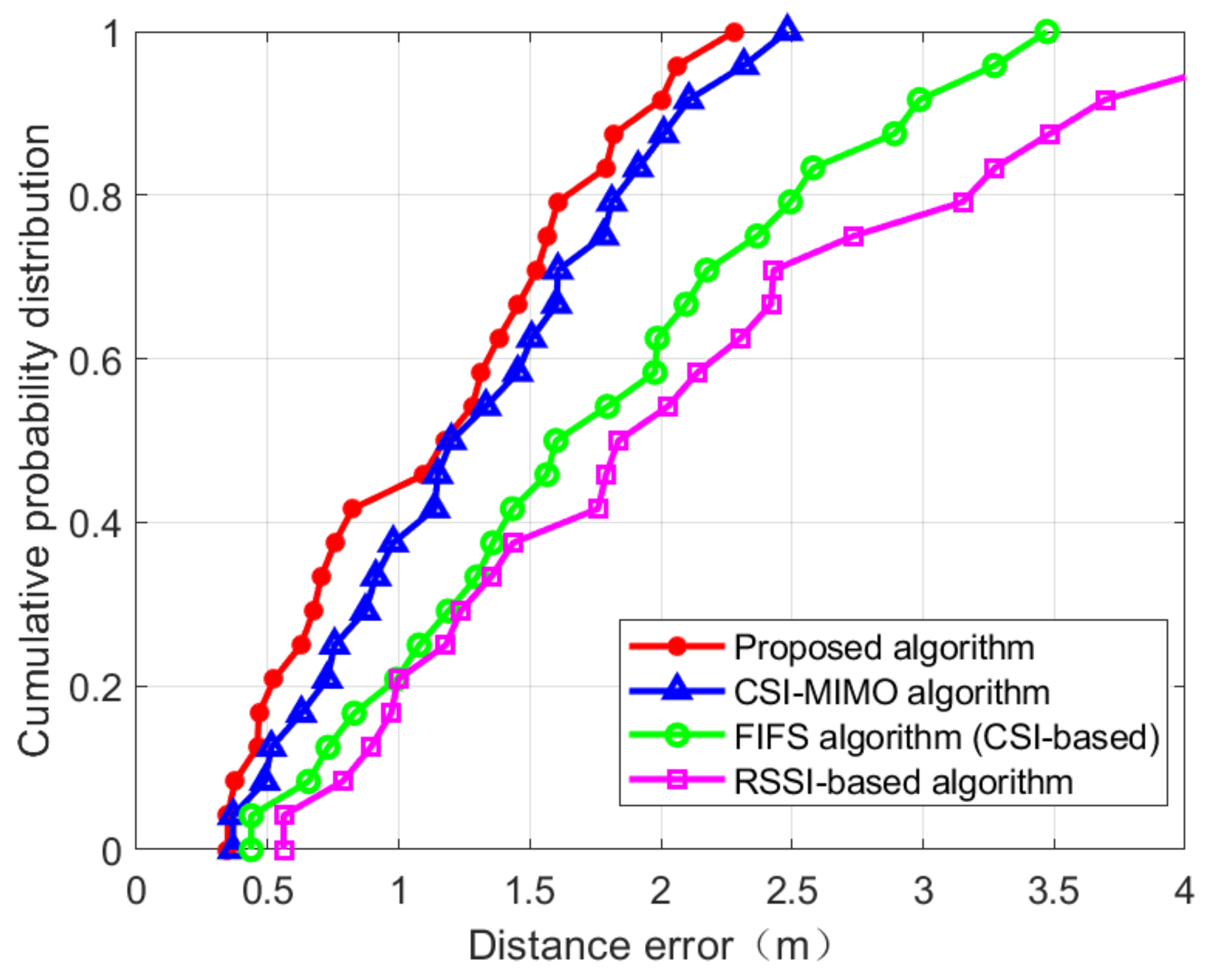 Sensors 21 02769 g024 Sensors 21 02769 g024