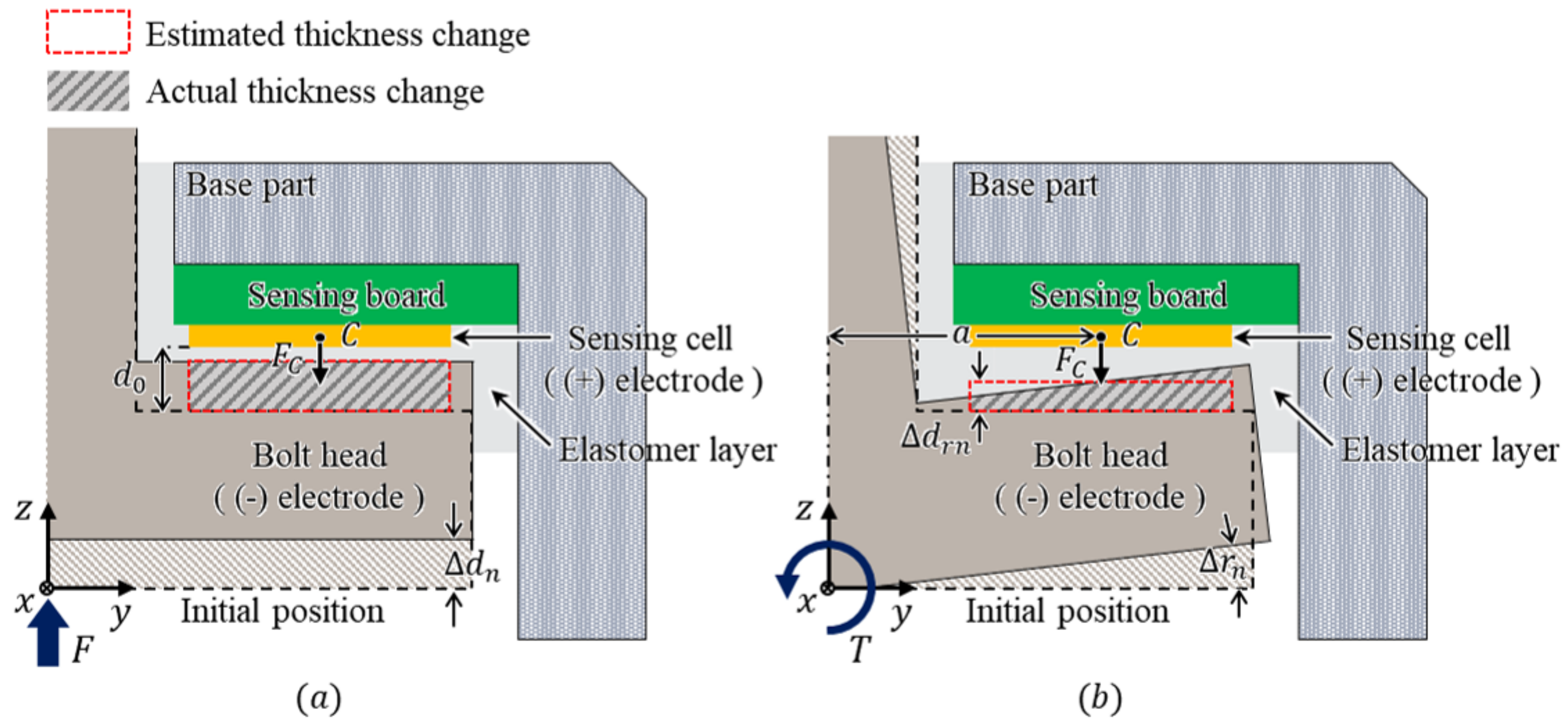 Sensors 21 02770 g003 Sensors 21 02770 g003