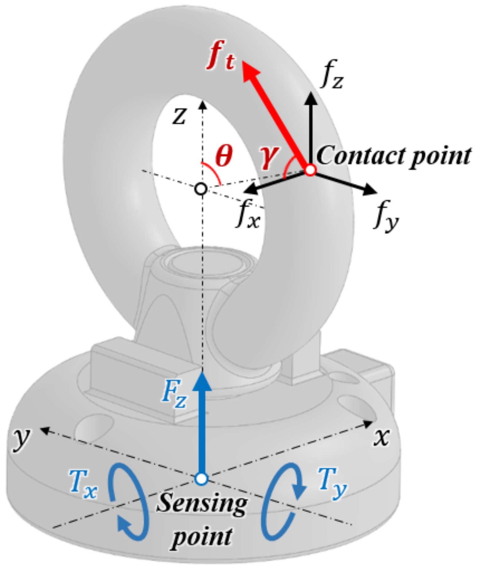 Sensors 21 02770 g005 Sensors 21 02770 g005