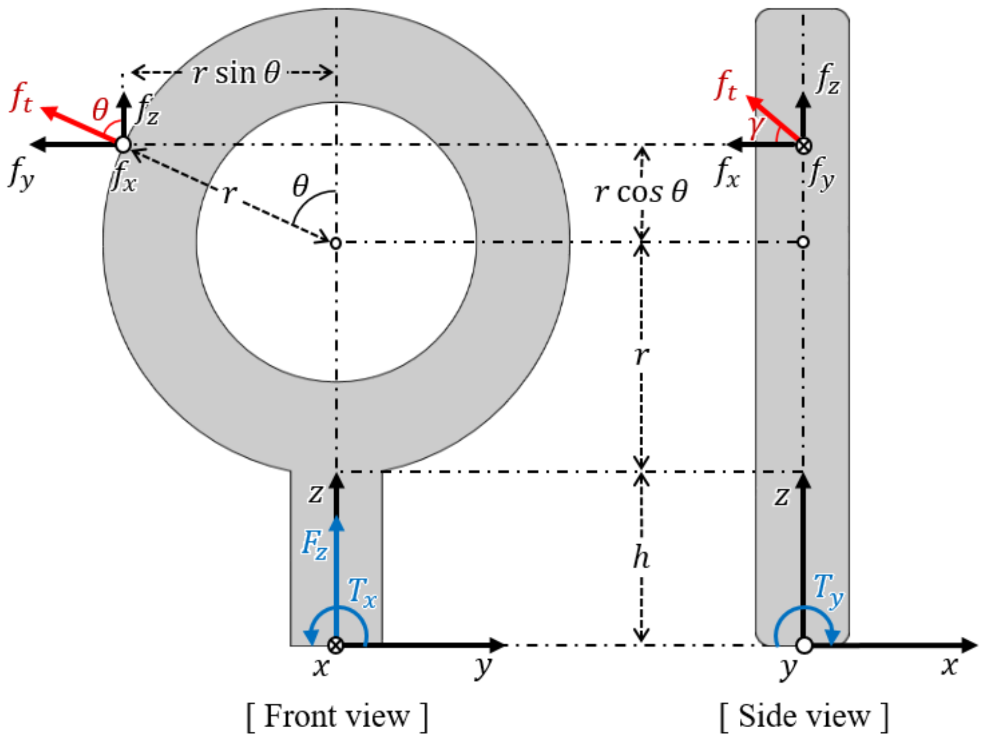 Sensors 21 02770 g006 Sensors 21 02770 g006