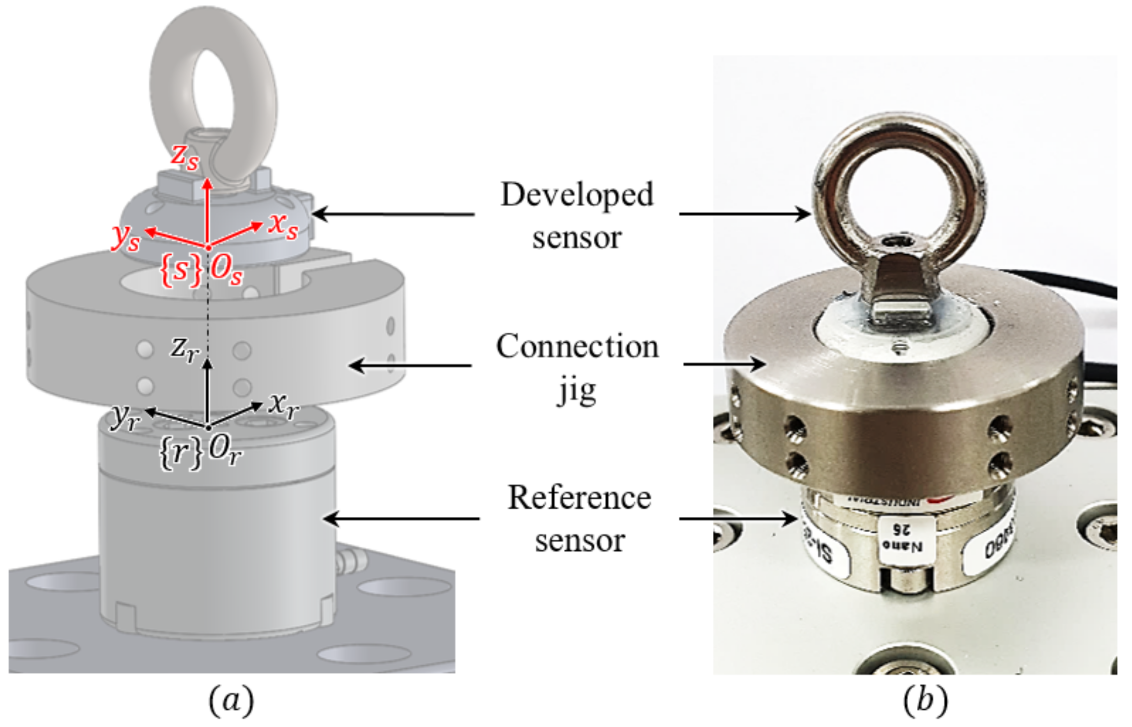 Sensors 21 02770 g010 Sensors 21 02770 g010