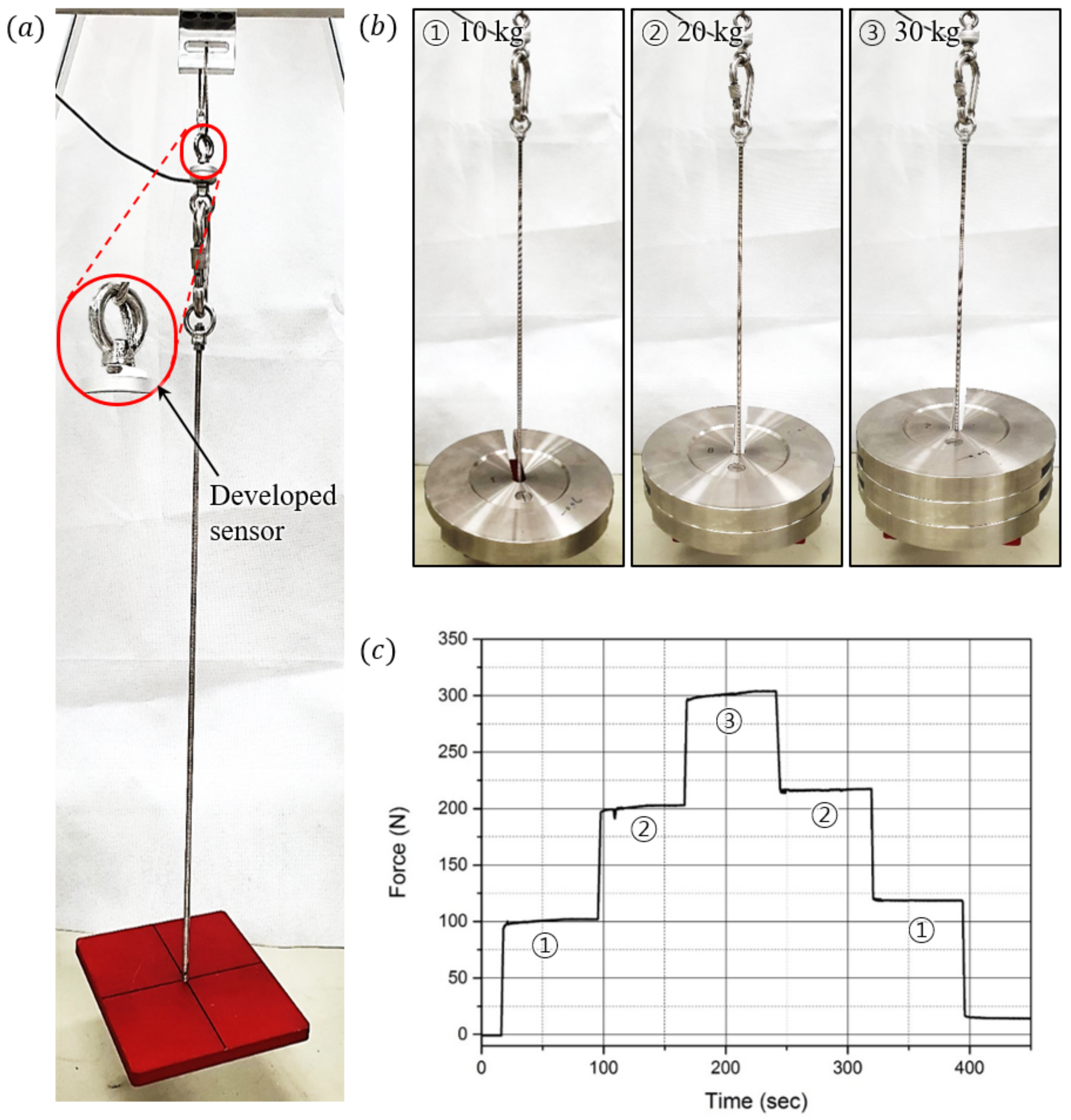 Sensors 21 02770 g014 Sensors 21 02770 g014