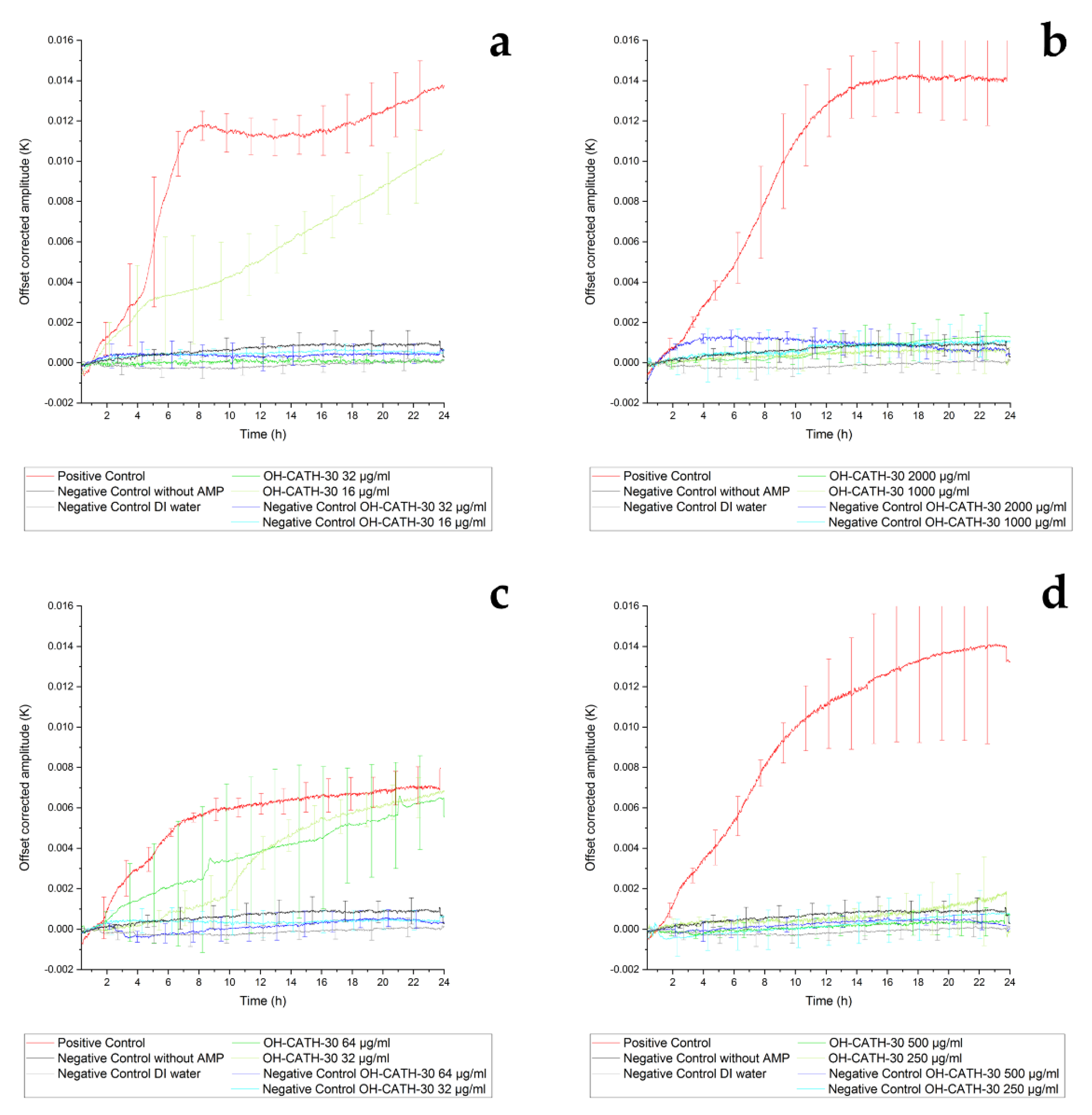 Sensors 21 02771 g007 Sensors 21 02771 g007