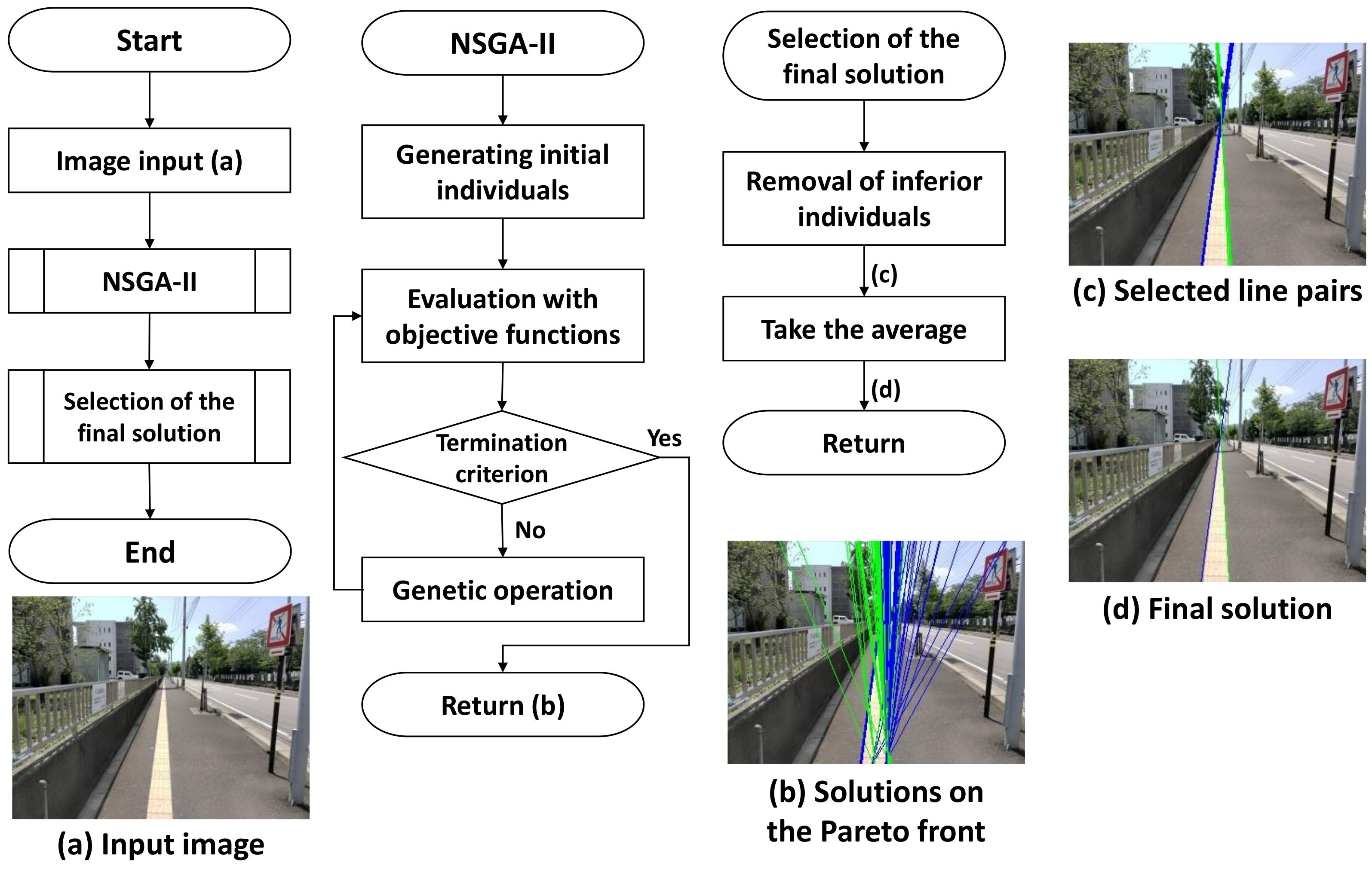 Sensors 21 02775 g002 Sensors 21 02775 g002