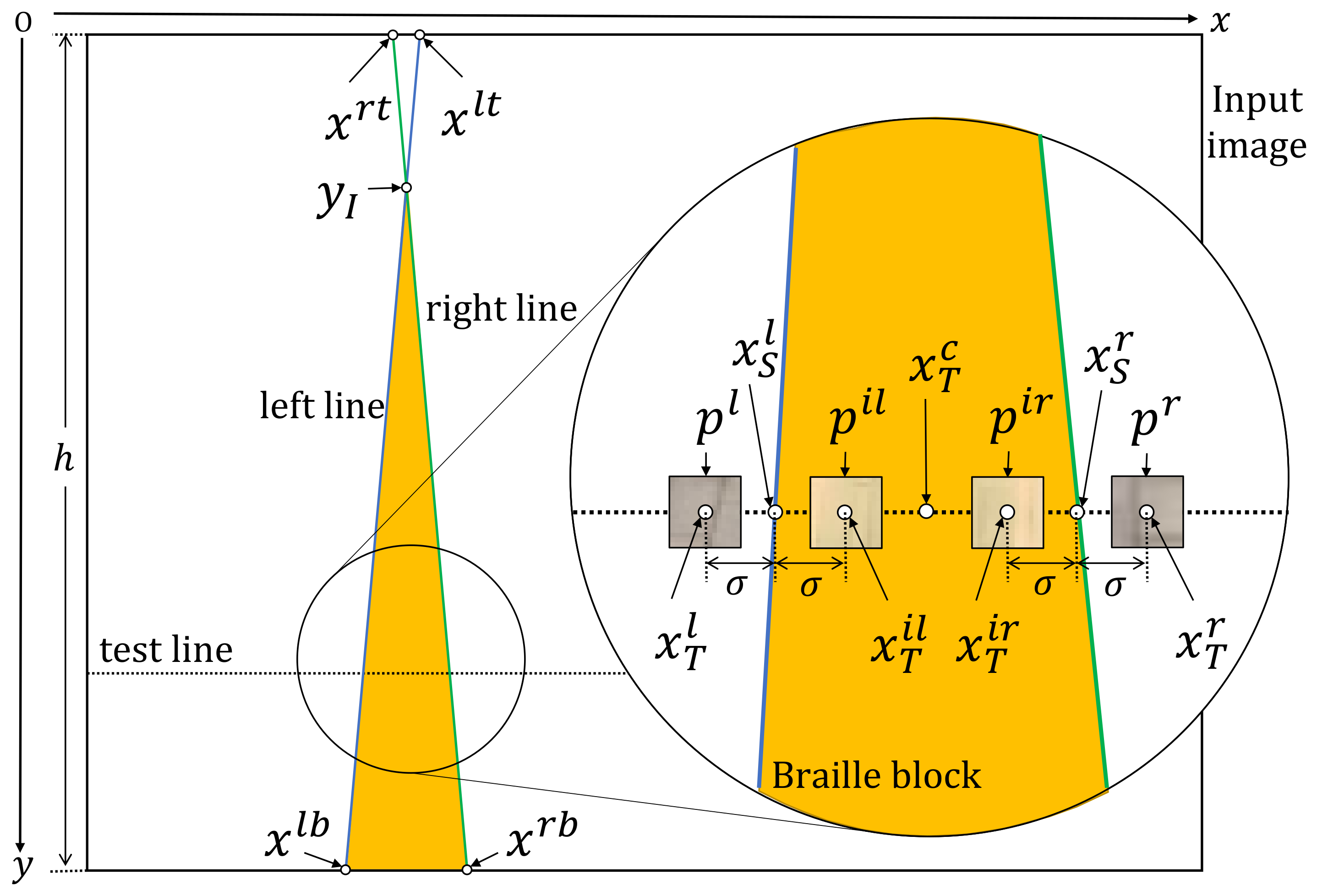 Sensors 21 02775 g003 Sensors 21 02775 g003