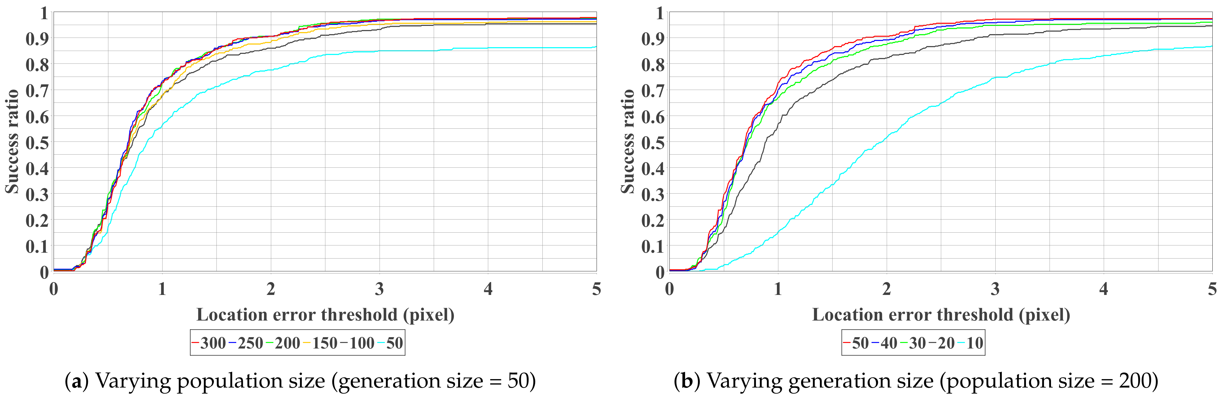 Sensors 21 02775 g006 Sensors 21 02775 g006