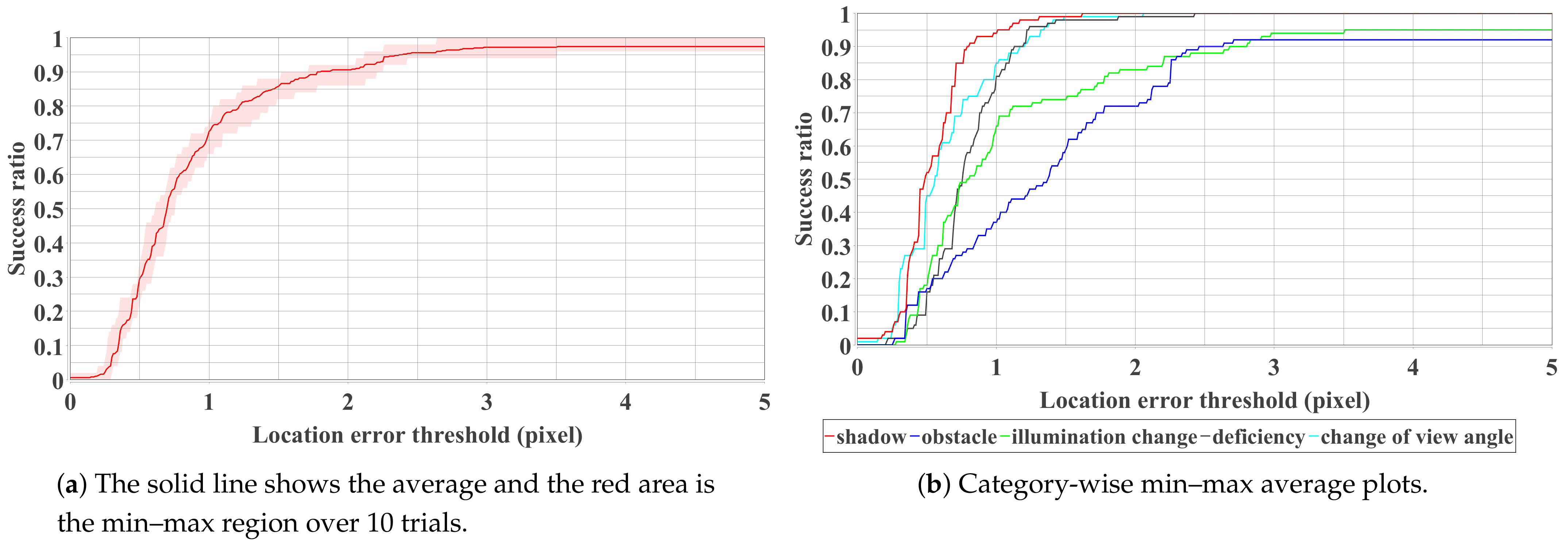 Sensors 21 02775 g008 Sensors 21 02775 g008