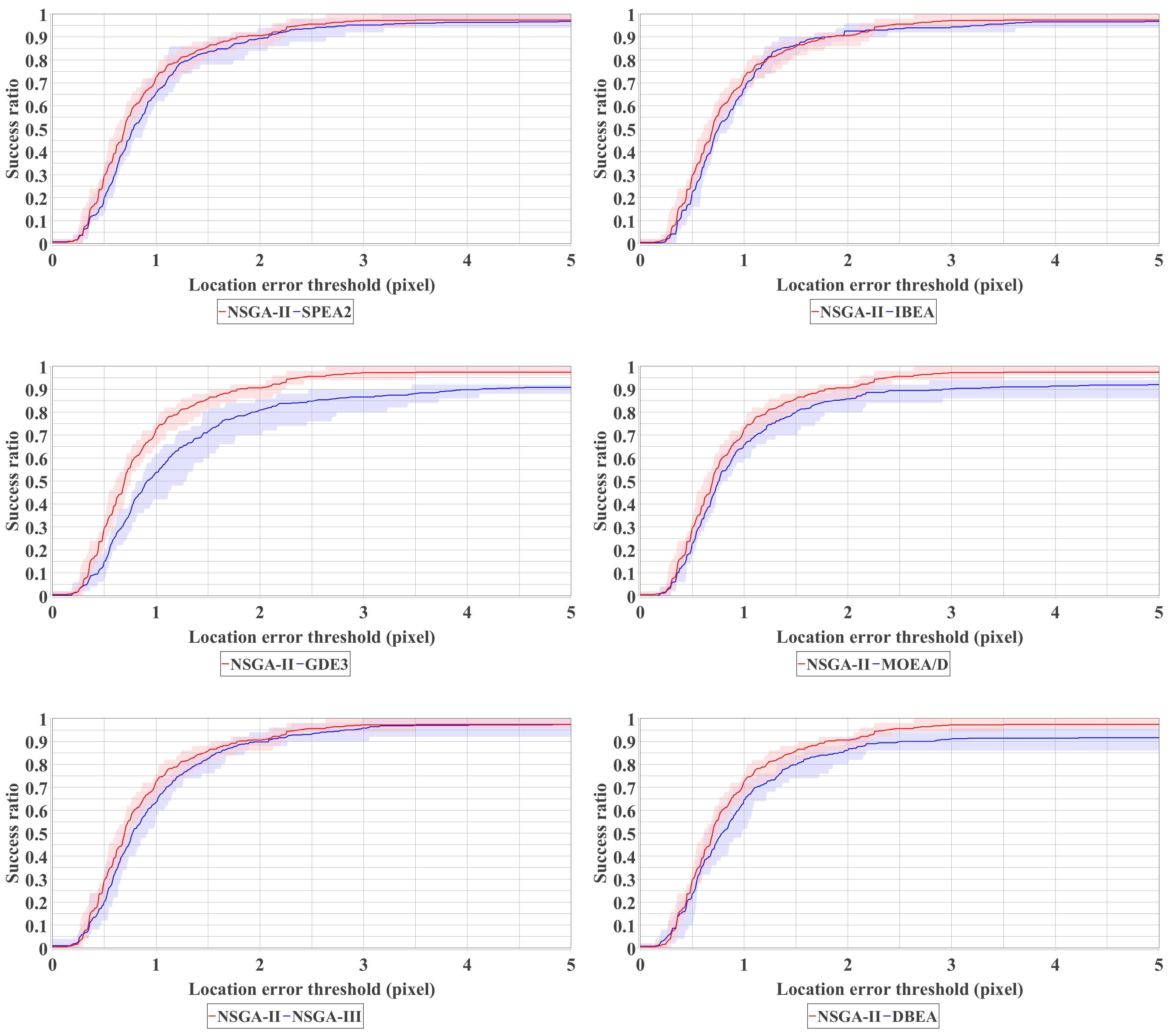 Sensors 21 02775 g010 Sensors 21 02775 g010