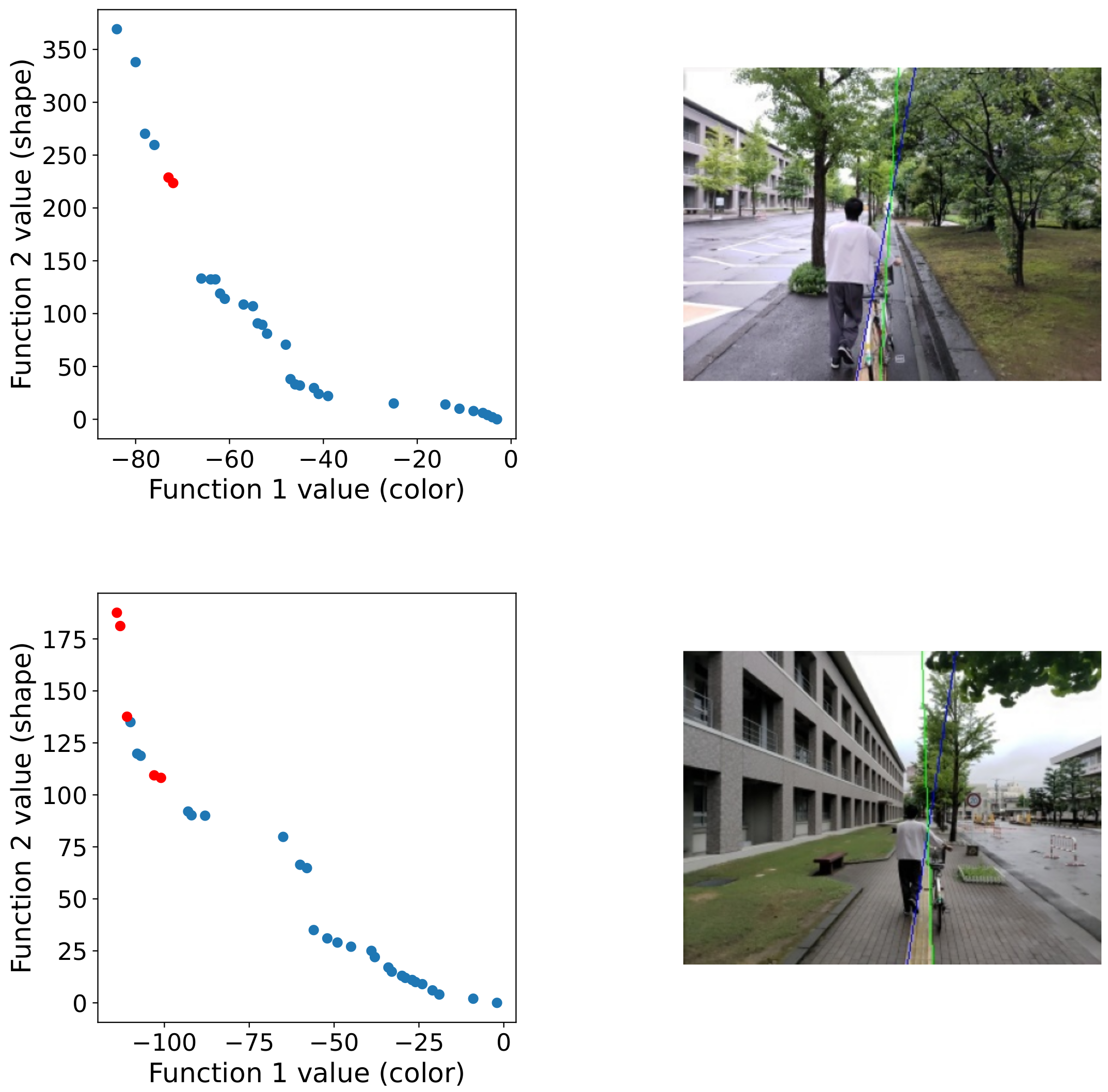 Sensors 21 02775 g011b Sensors 21 02775 g011b