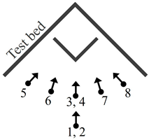 Sensors 21 02776 i005