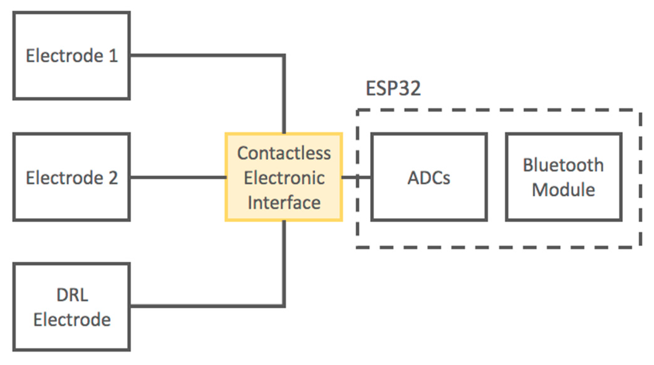 Sensors 21 02777 g003