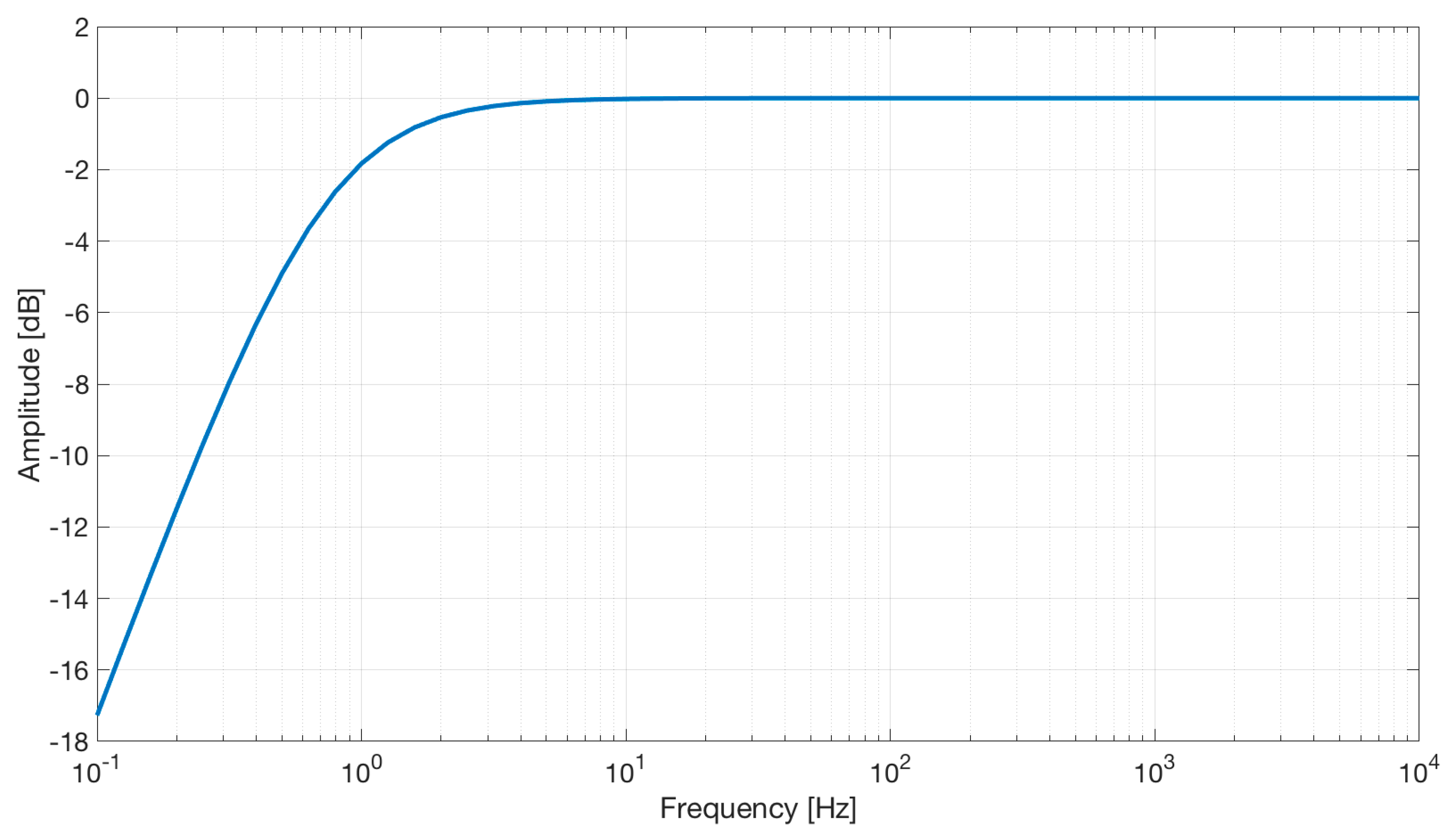 Sensors 21 02777 g008