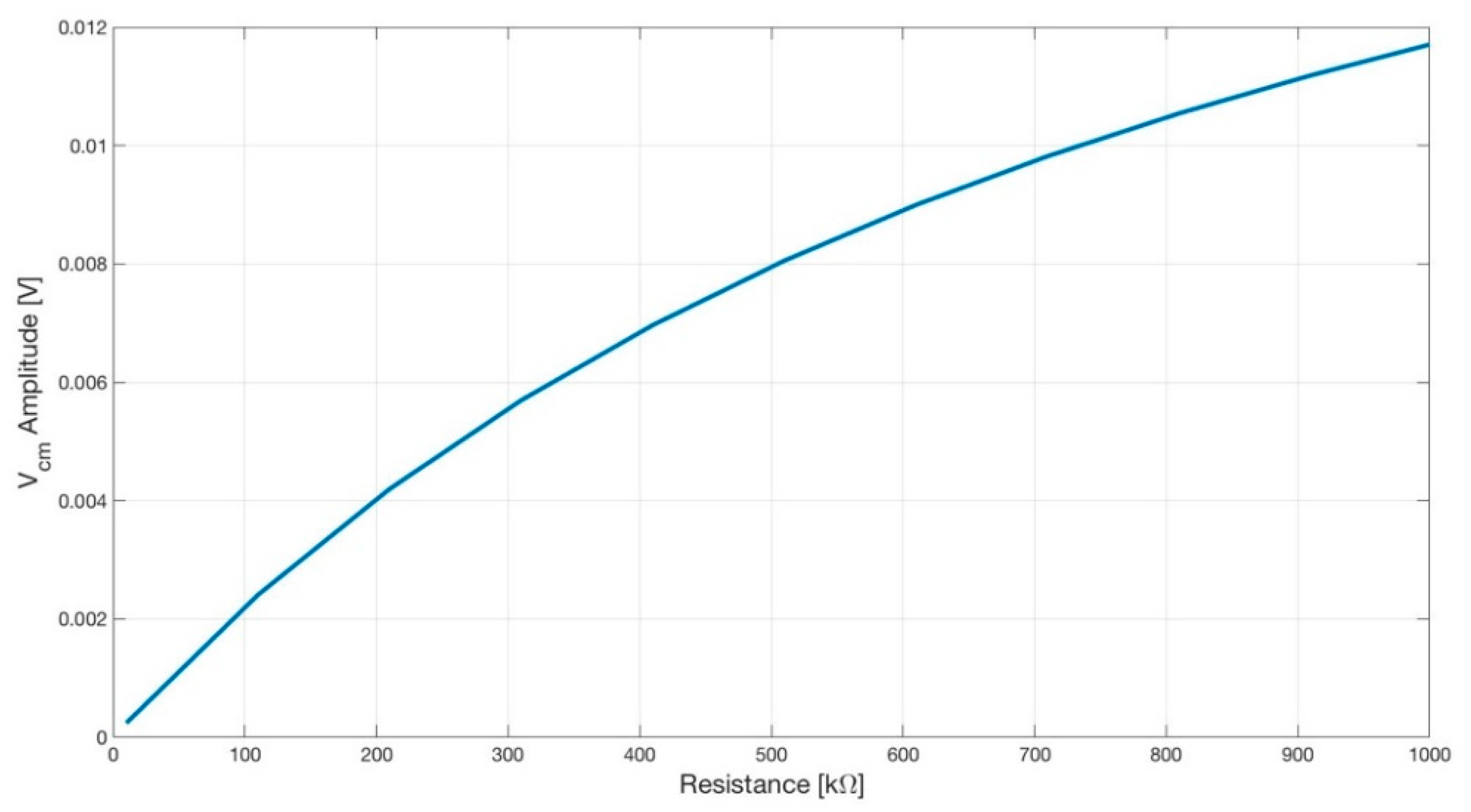 Sensors 21 02777 g014