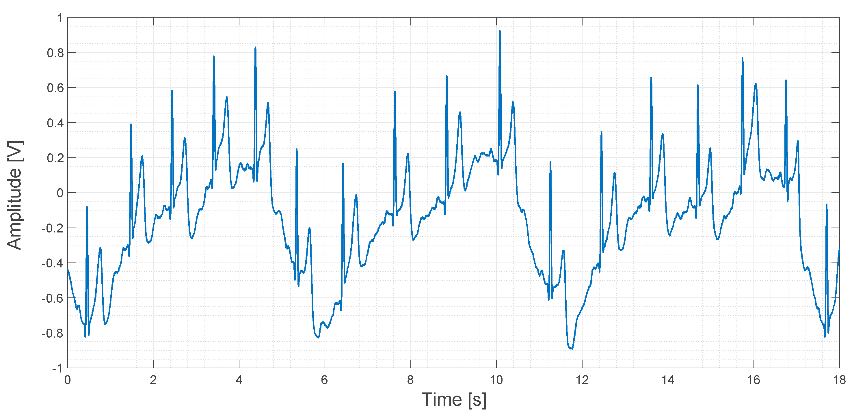 Sensors 21 02777 g017
