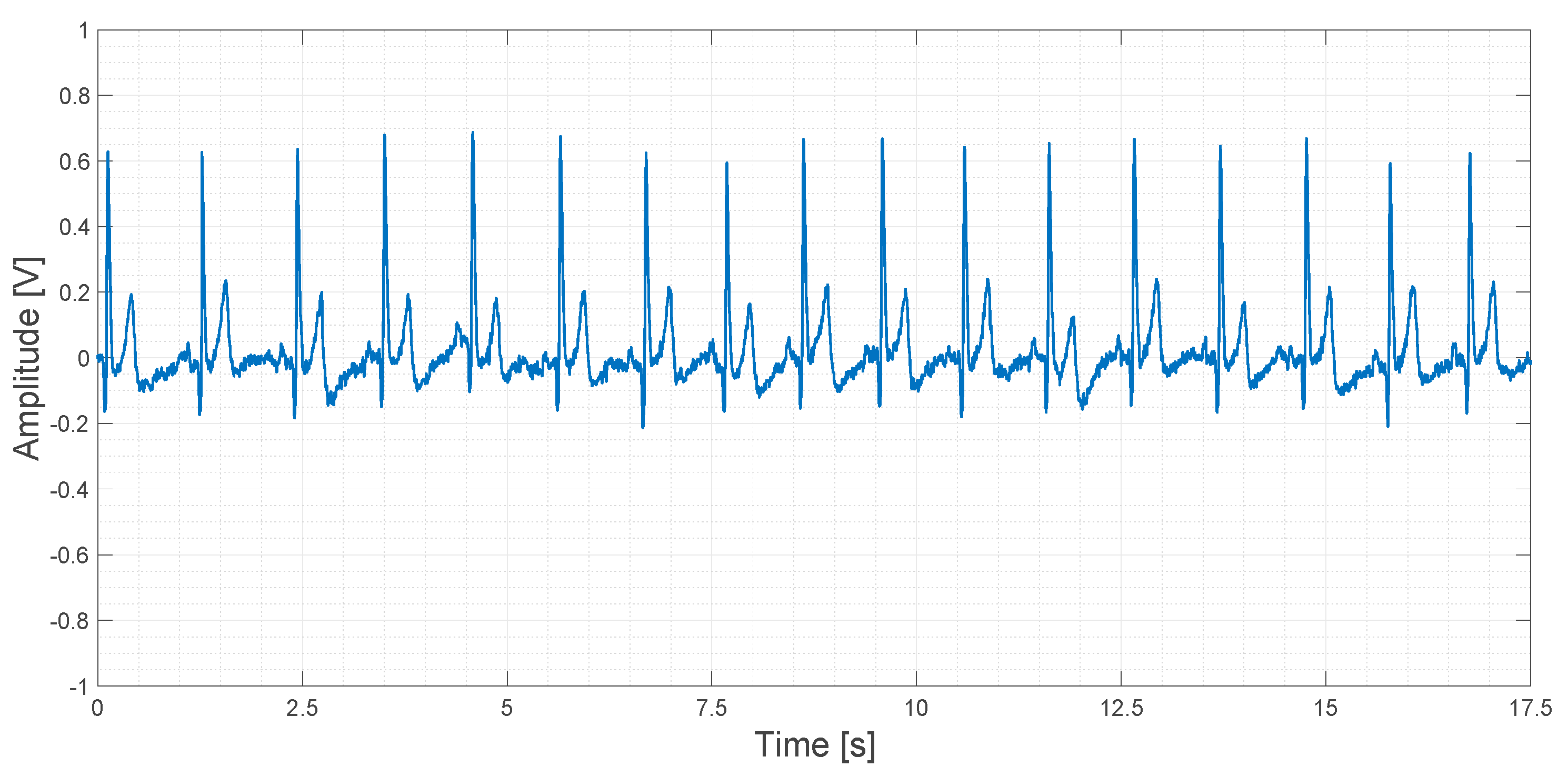 Sensors 21 02777 g018