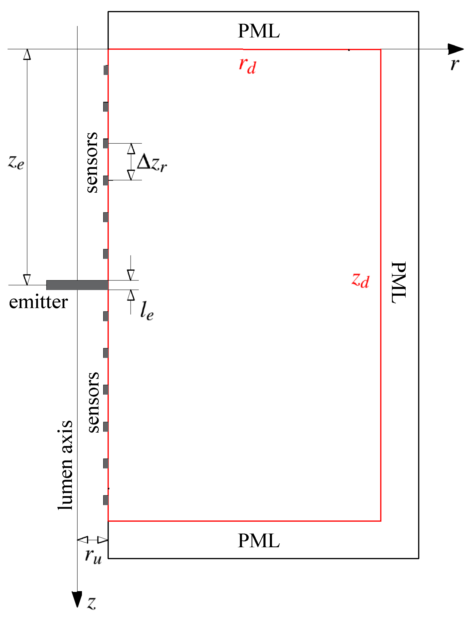 Sensors 21 02778 g004