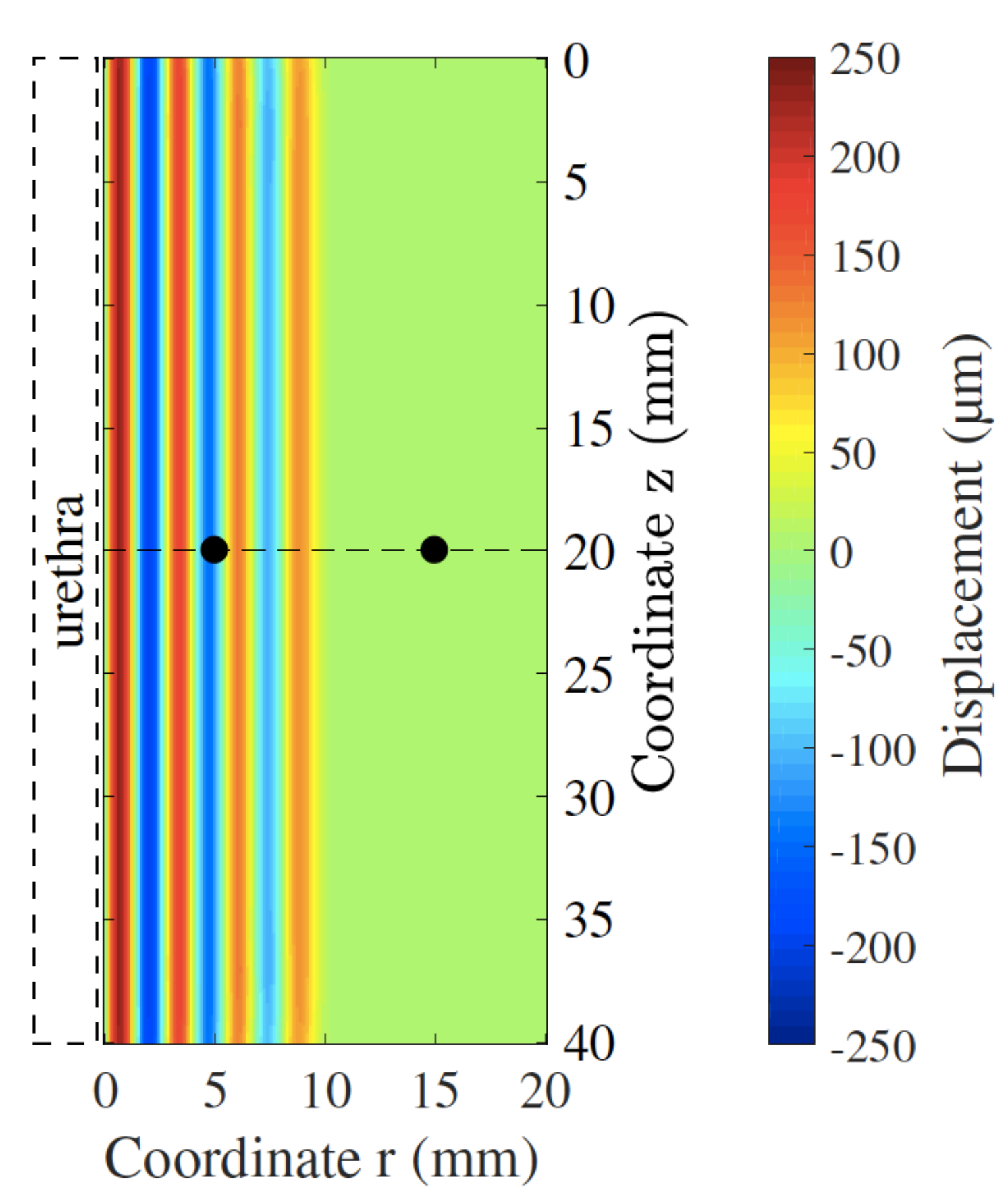 Sensors 21 02778 g008