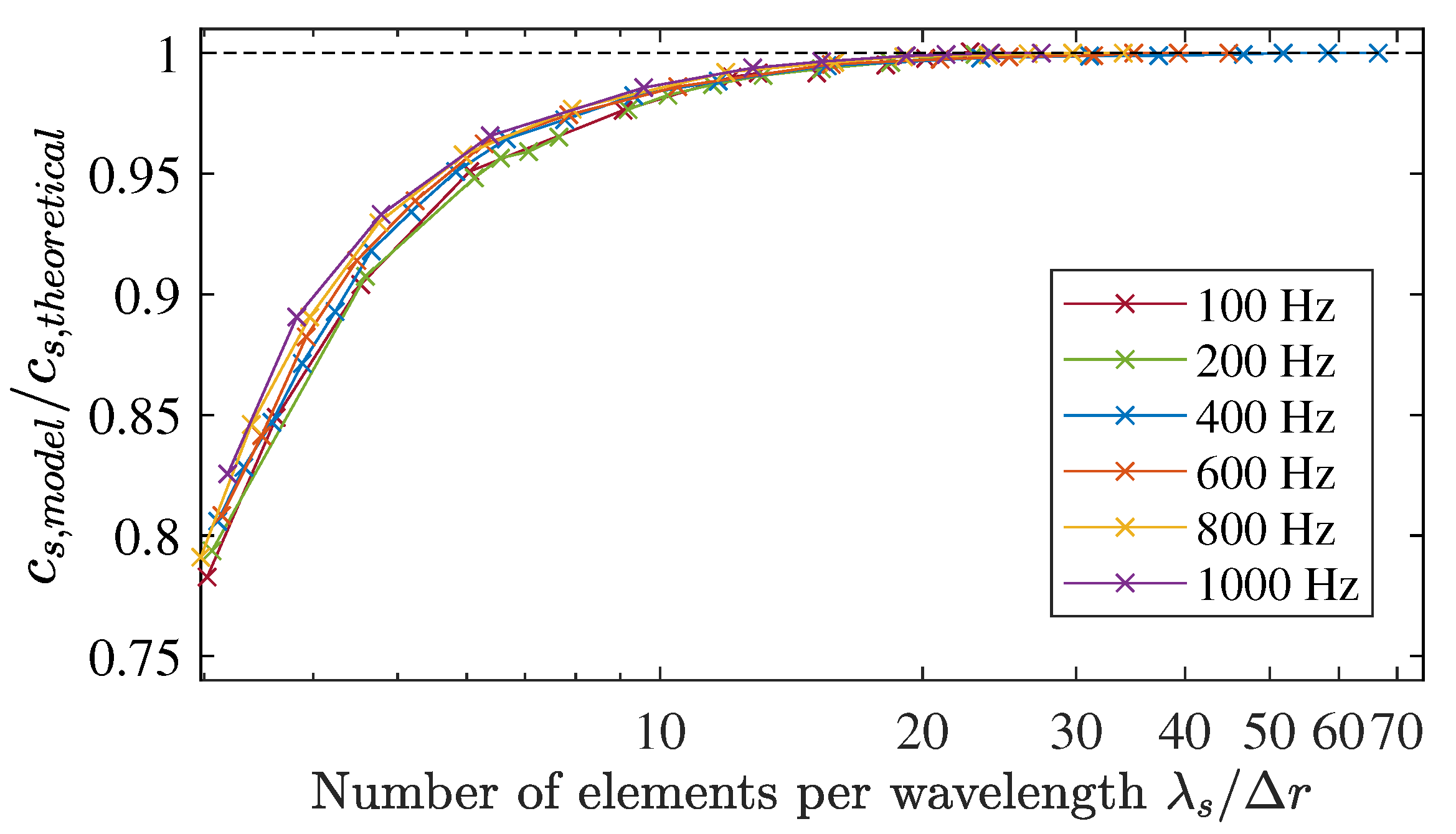Sensors 21 02778 g009