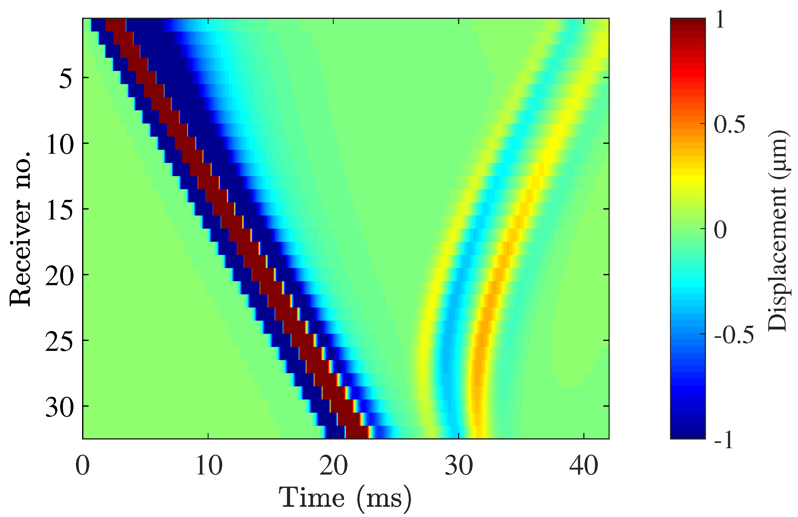 Sensors 21 02778 g012