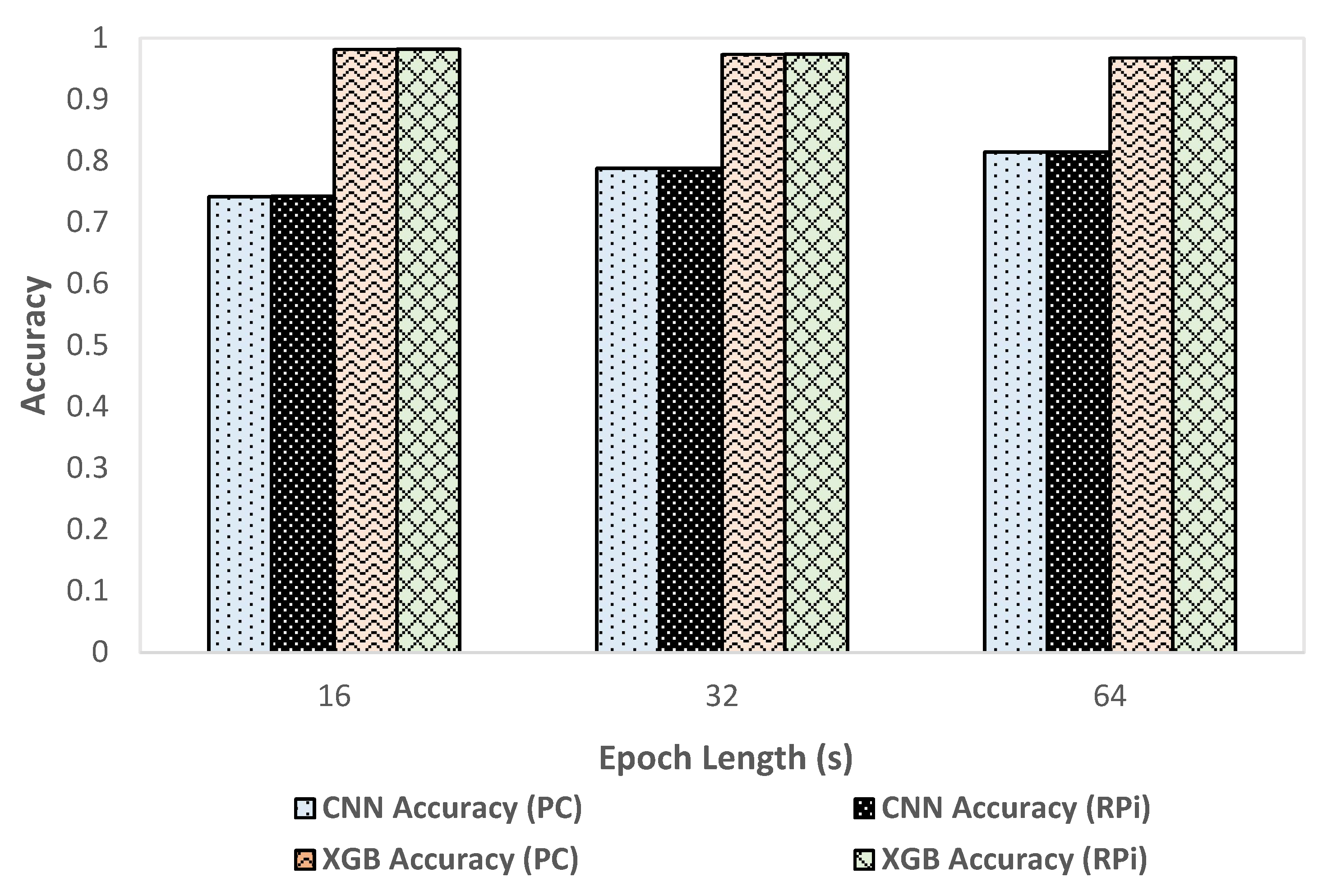 Sensors 21 02779 g005